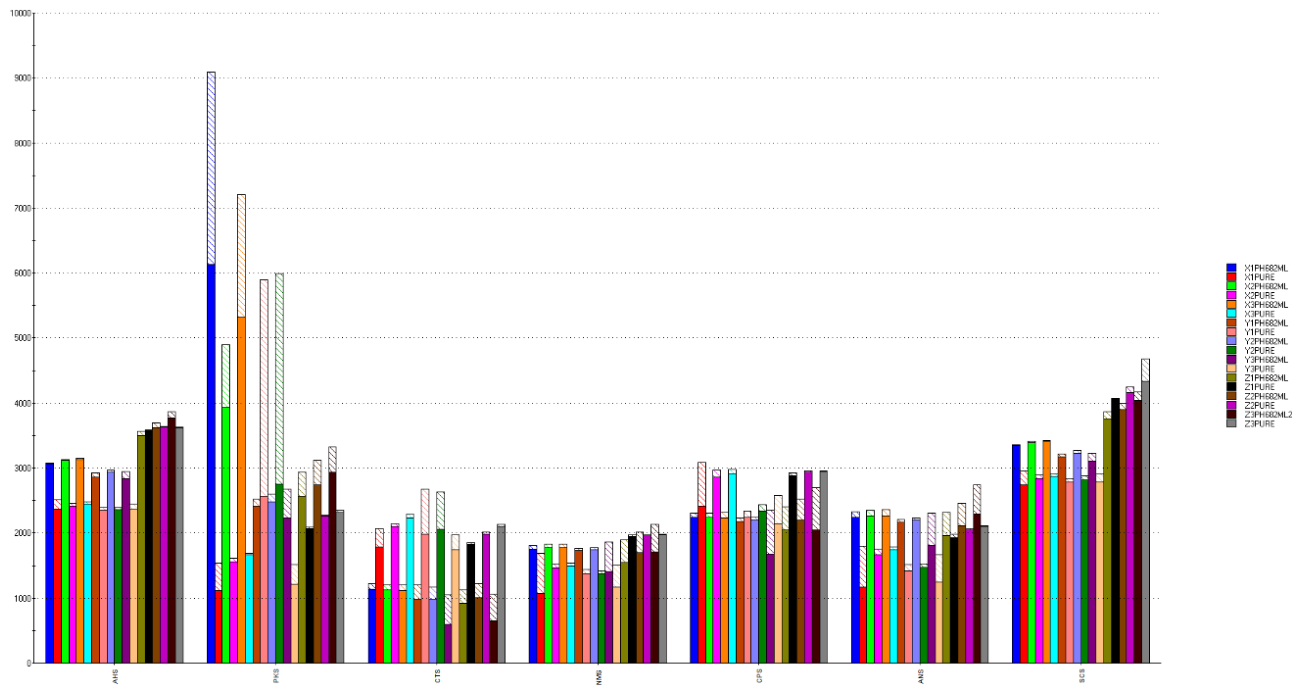 Preprints 232501 g010 Preprints 232501 g010
