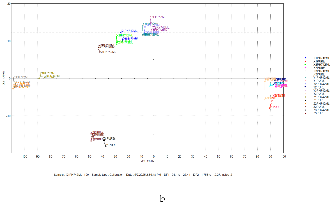 Preprints 232501 g011b
