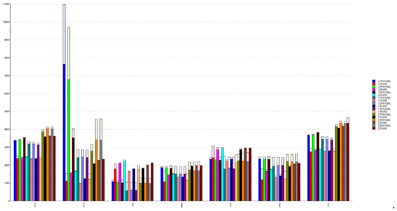 Preprints 232501 g013 Preprints 232501 g013