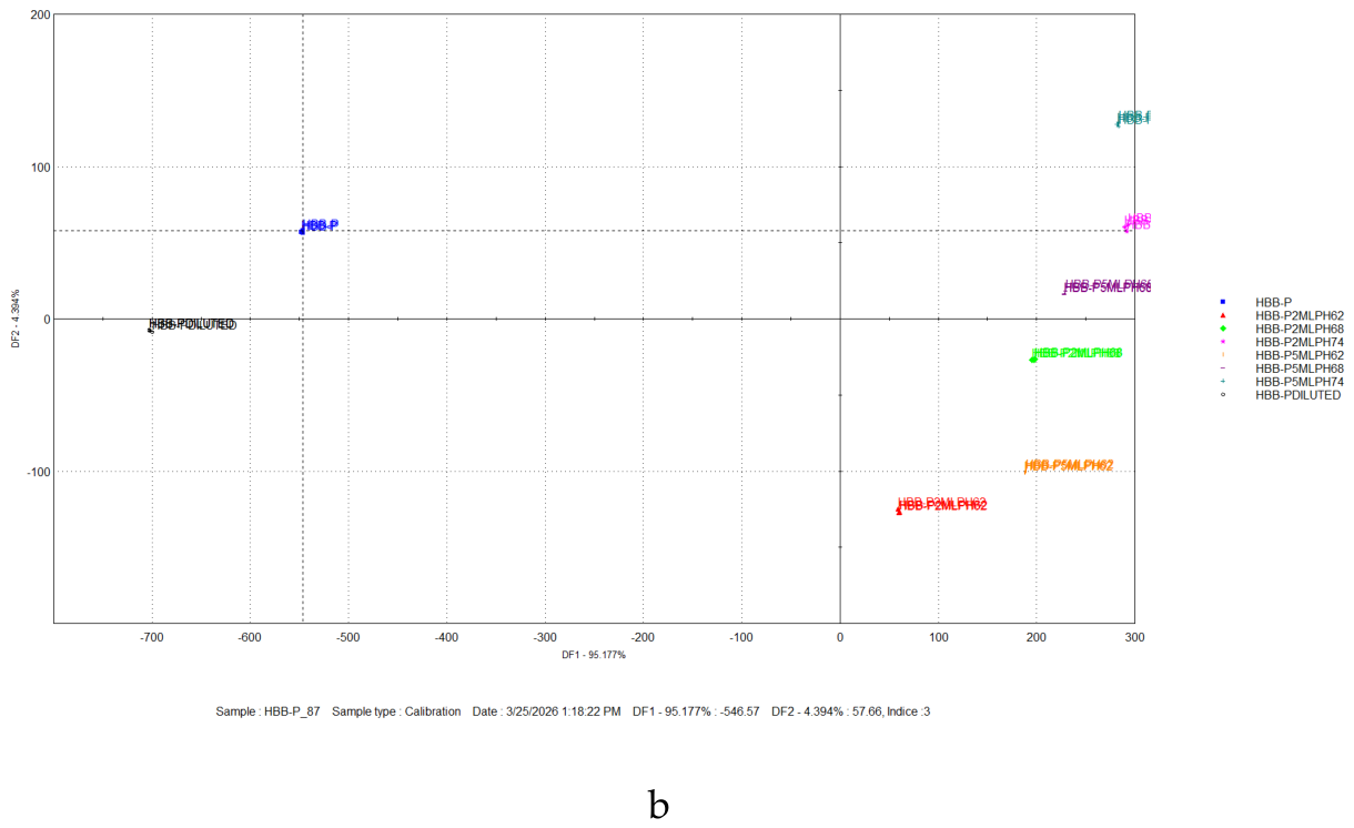 Preprints 232501 g014b