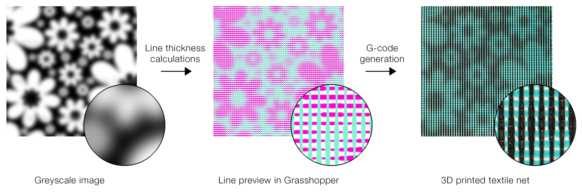 Preprints 219697 g001