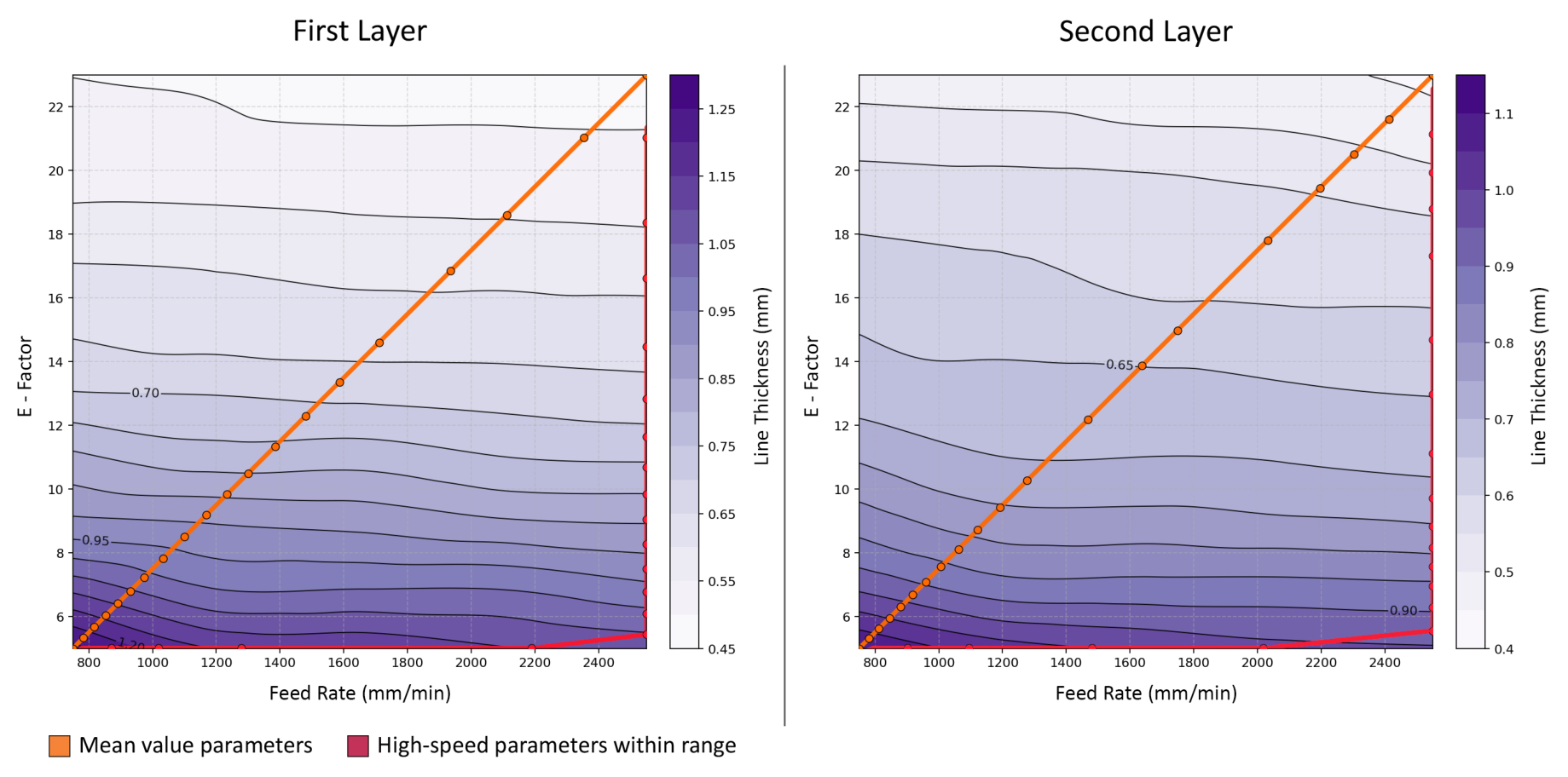 Preprints 219697 g004
