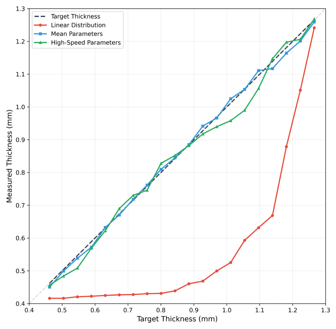 Preprints 219697 g005