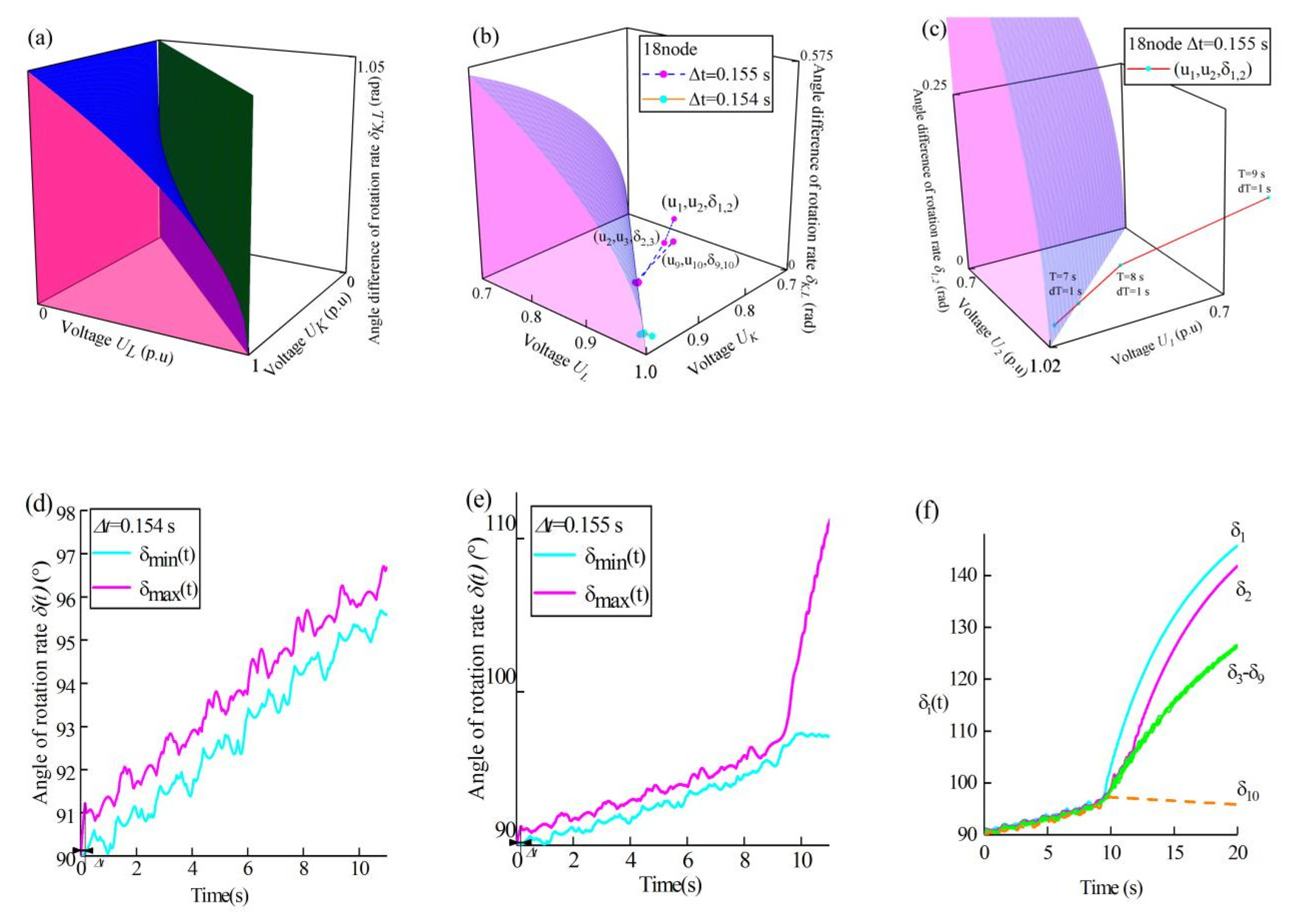 Preprints 194600 g001