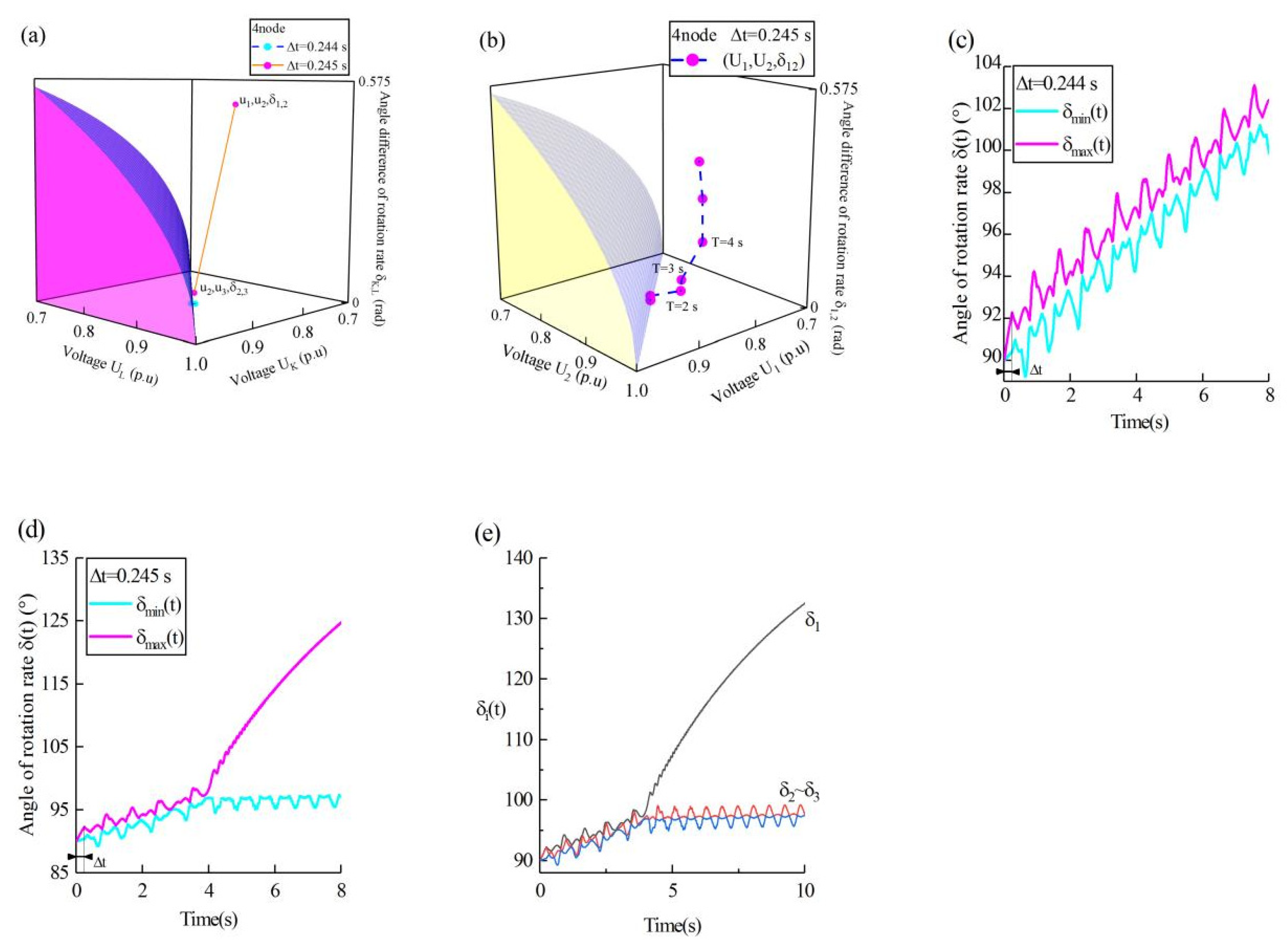 Preprints 194600 g002