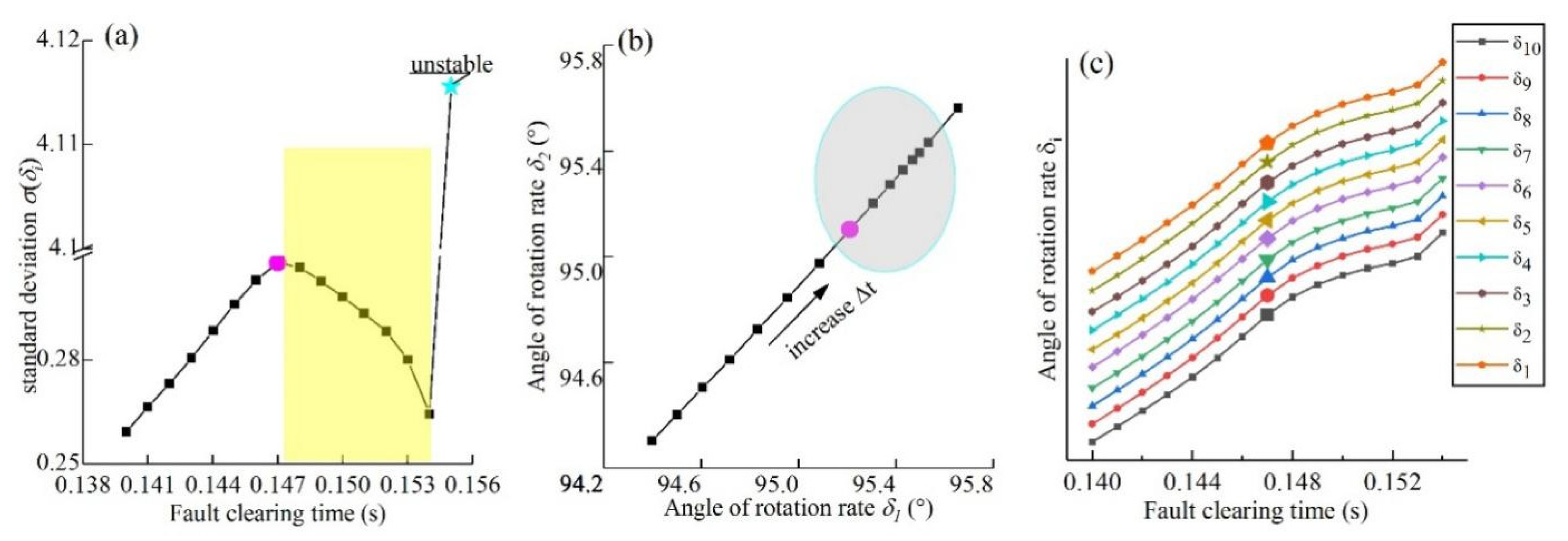 Preprints 194600 g003