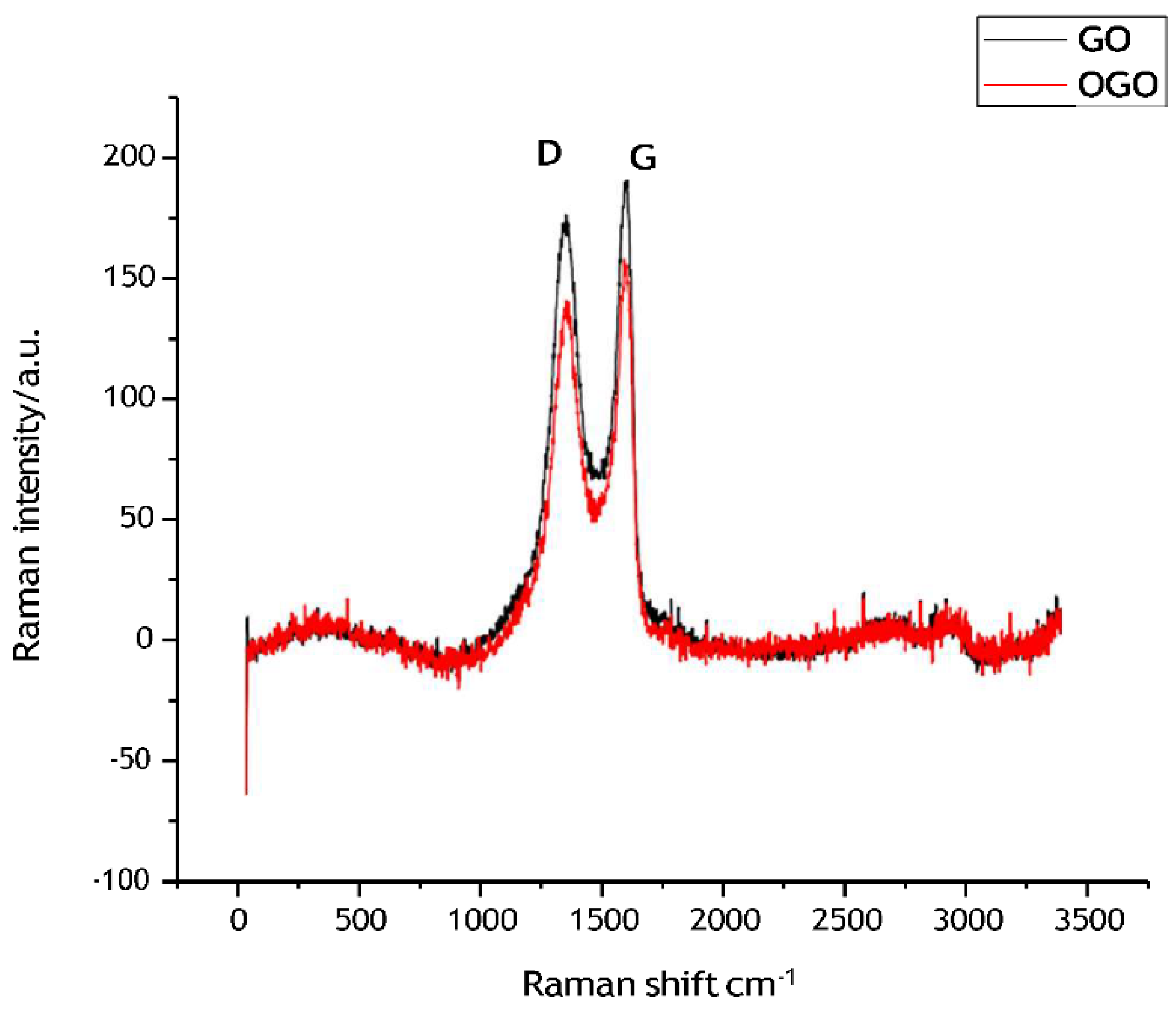 Preprints 172464 g003