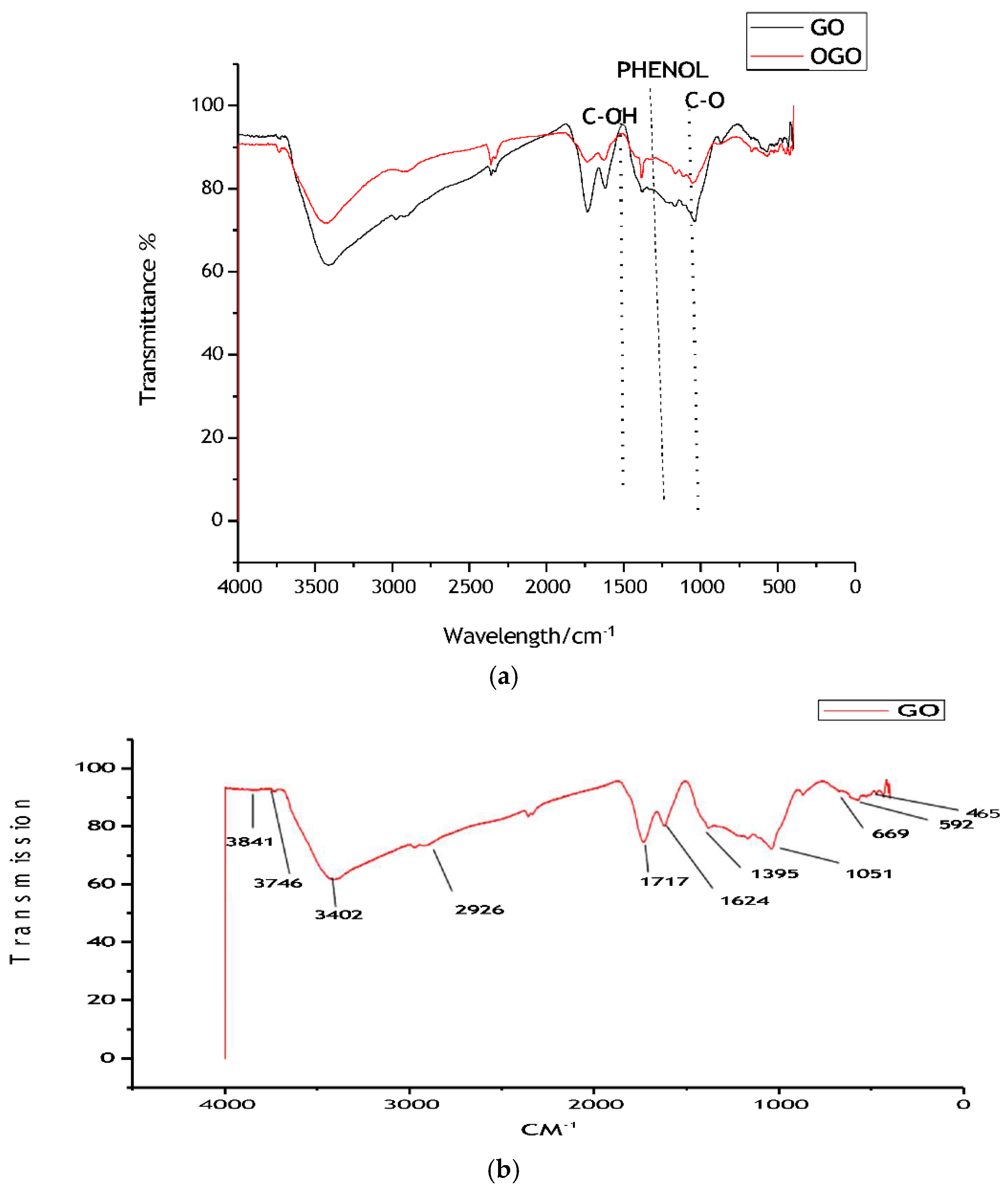 Preprints 172464 g004