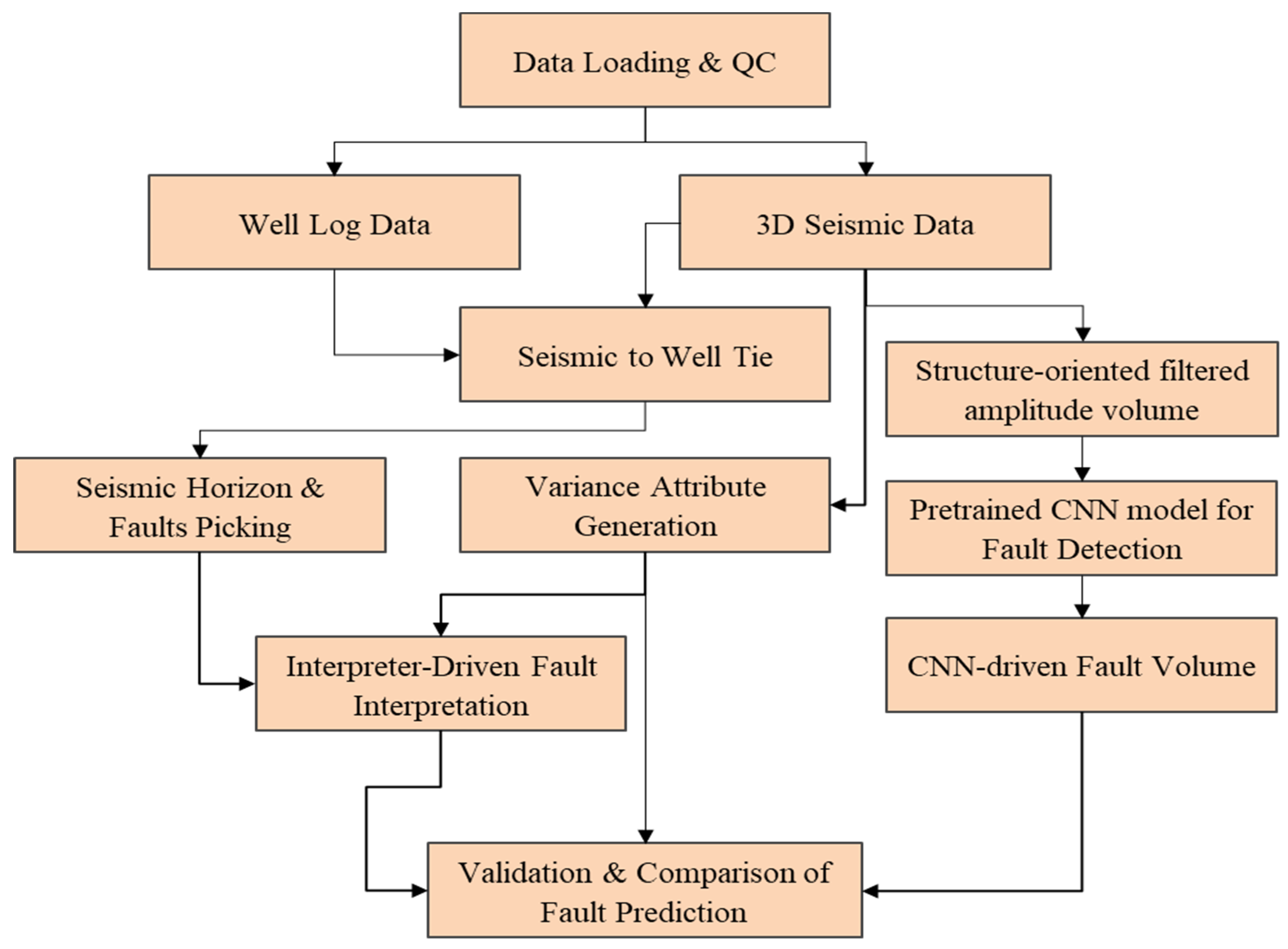 Preprints 79388 g003