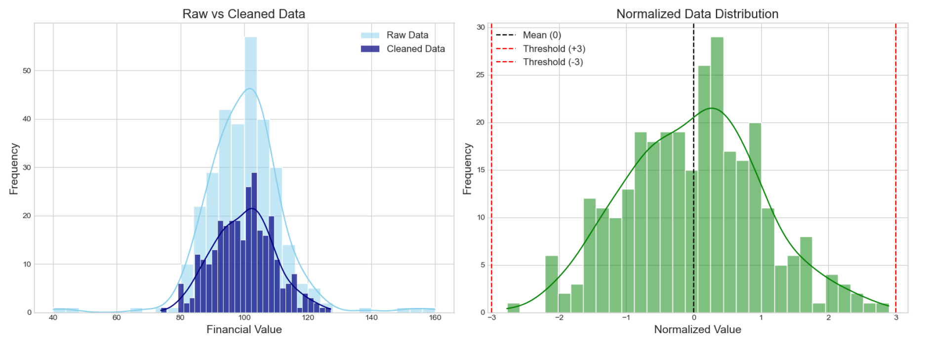 Preprints 162734 g002