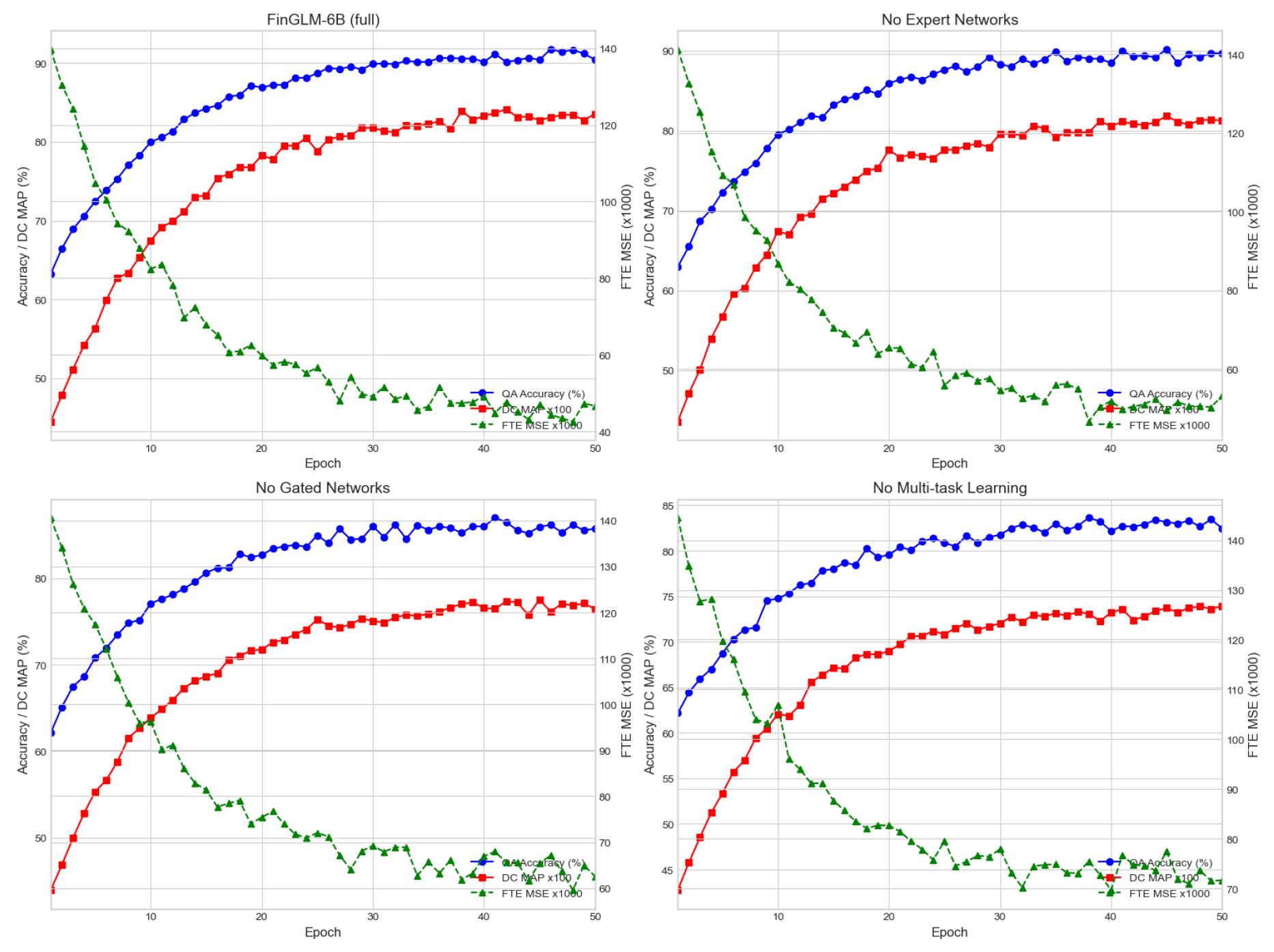 Preprints 162734 g003