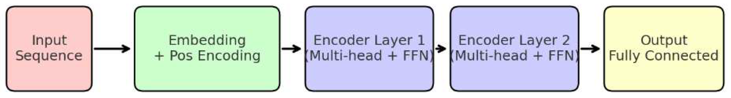 Preprints 181570 g001