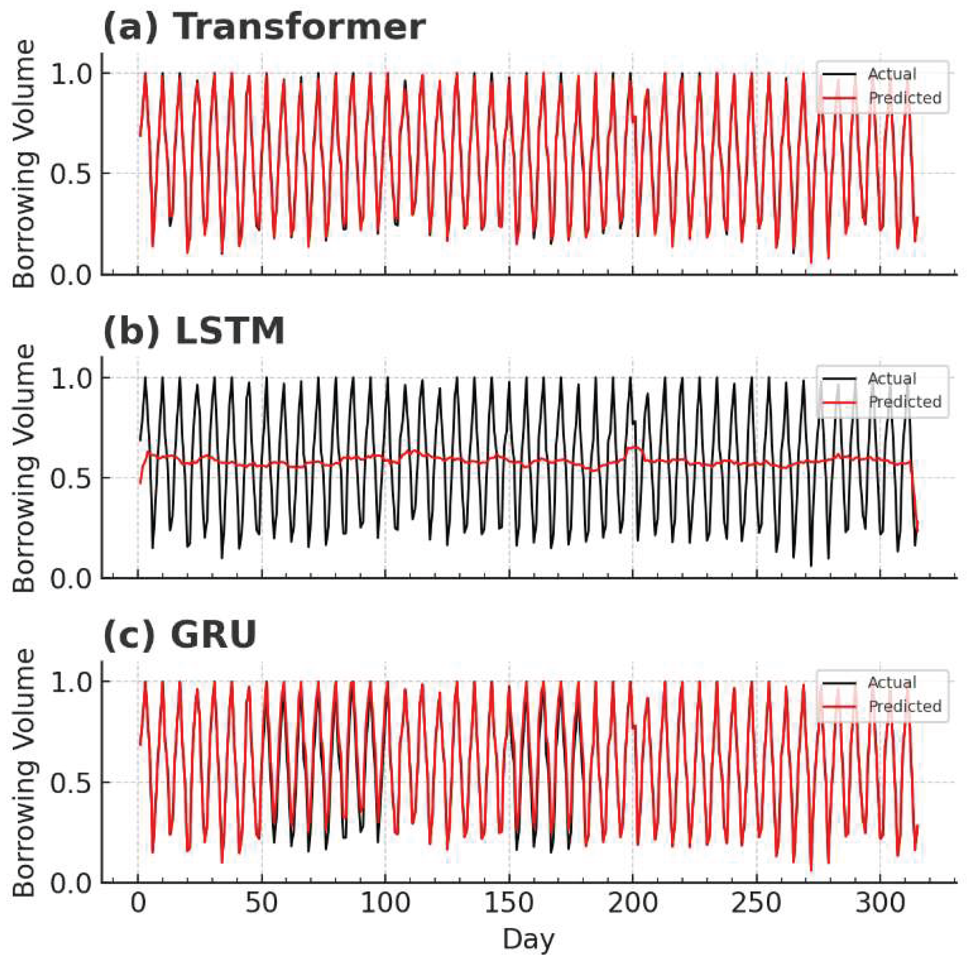 Preprints 181570 g002
