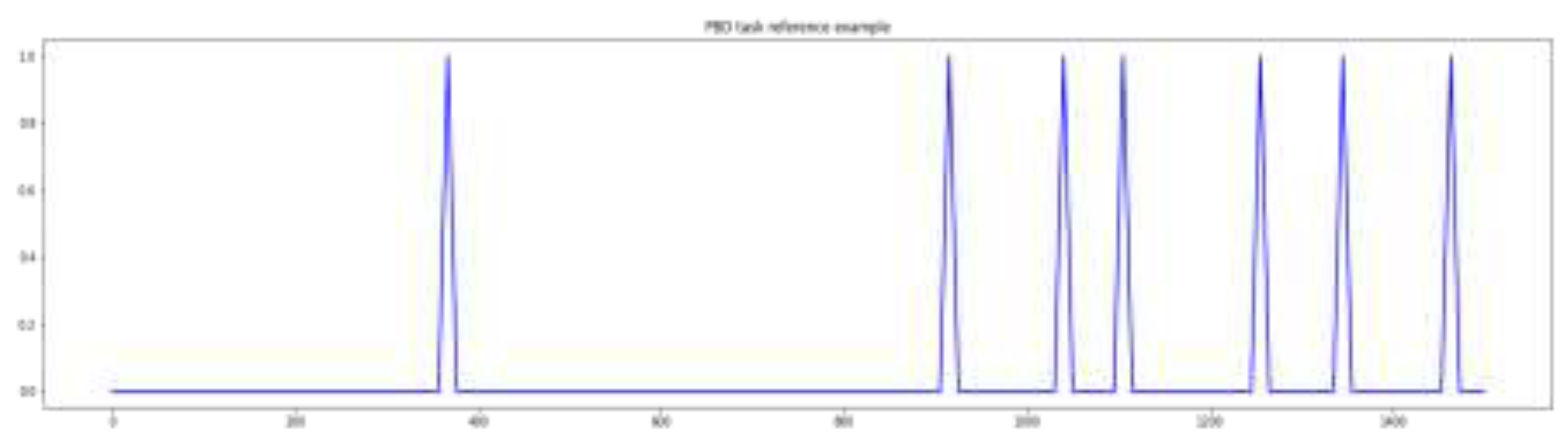 Preprints 148528 g001a