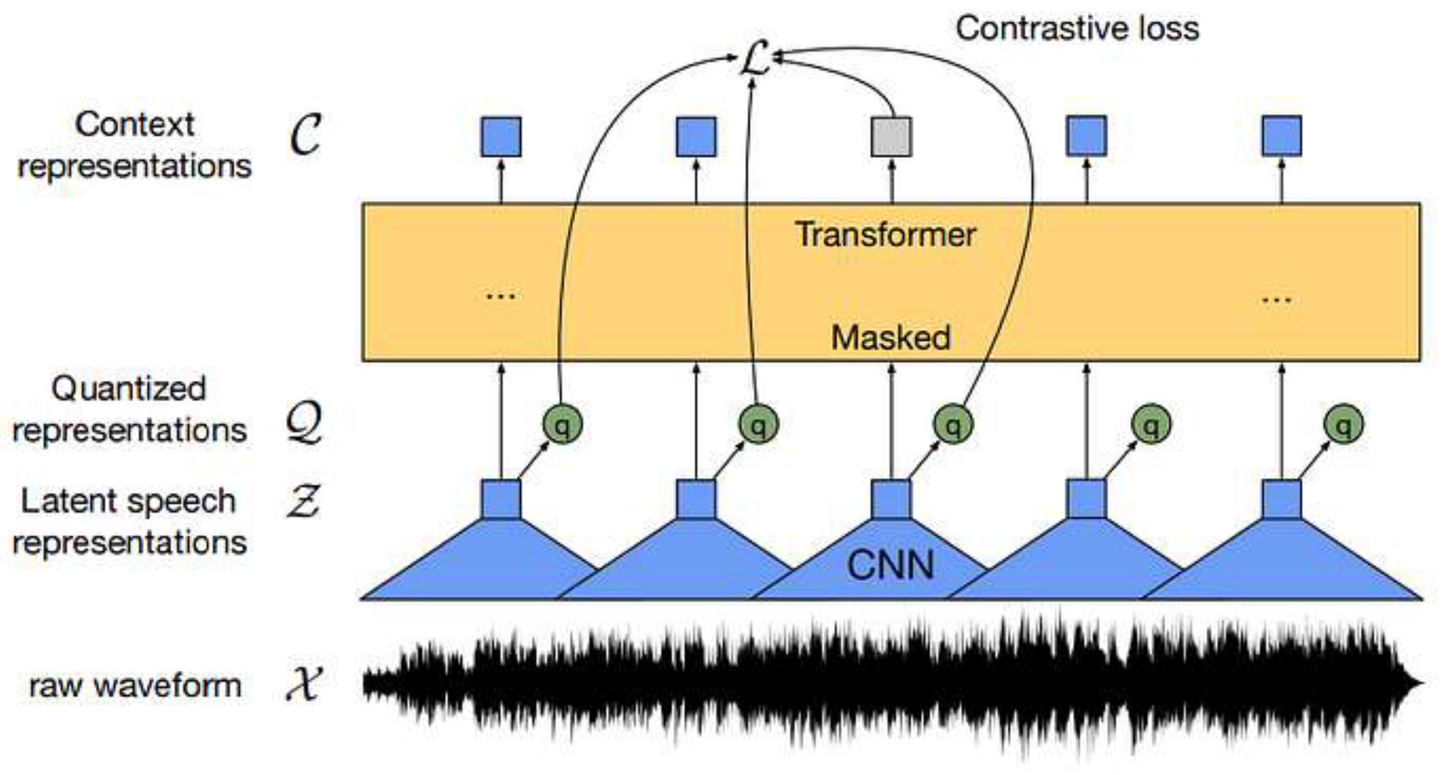 Preprints 148528 g002