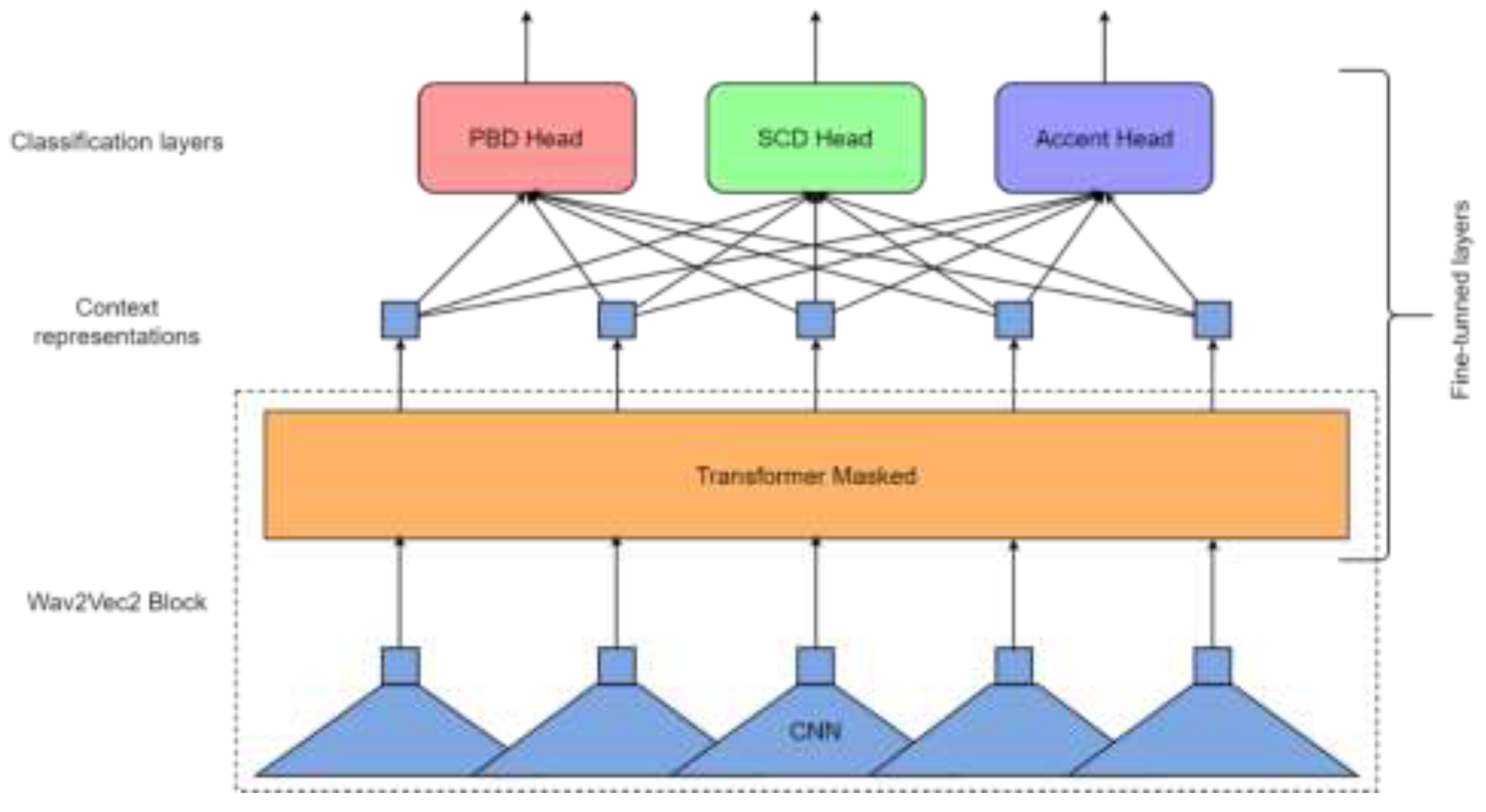 Preprints 148528 g003