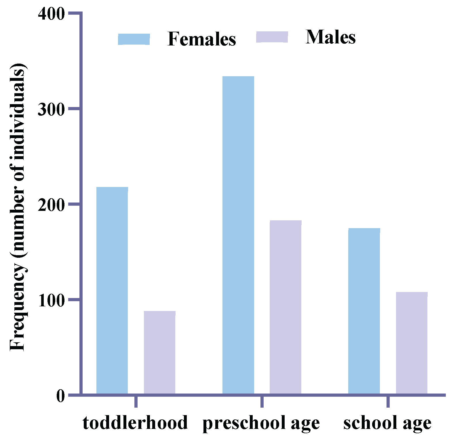 Preprints 199828 g001
