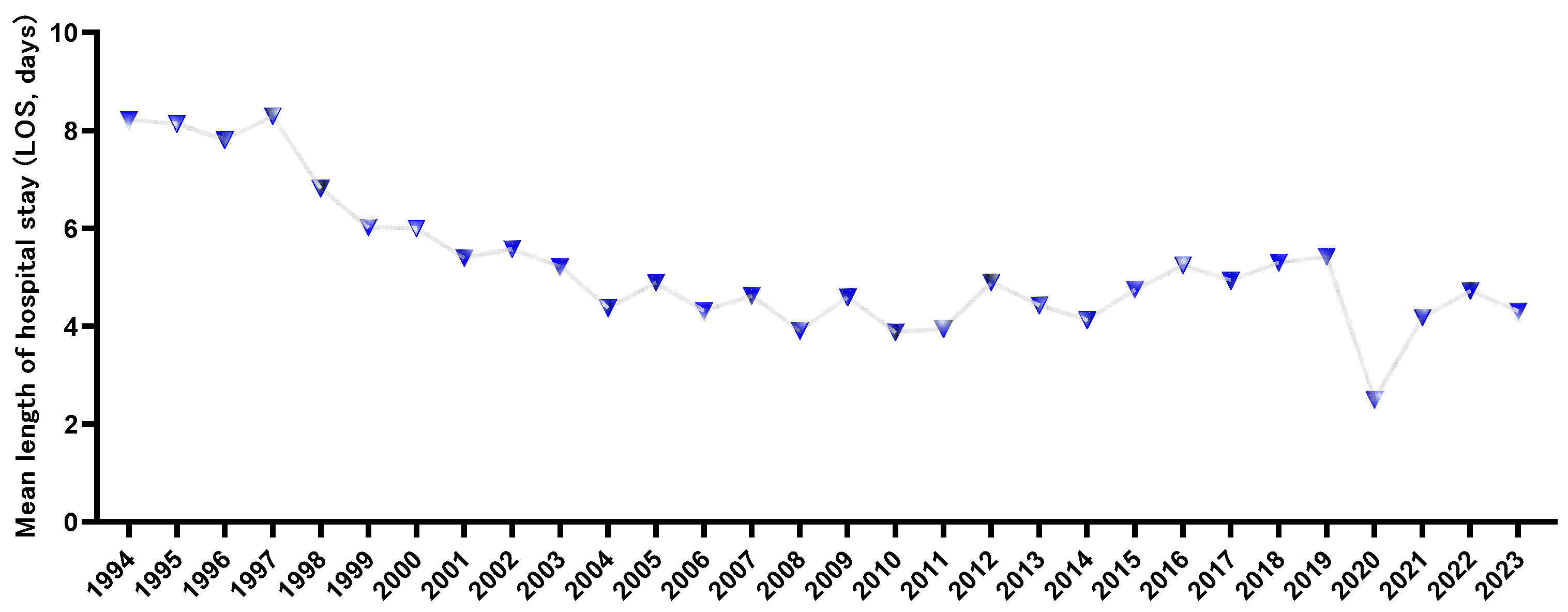 Preprints 199828 g007