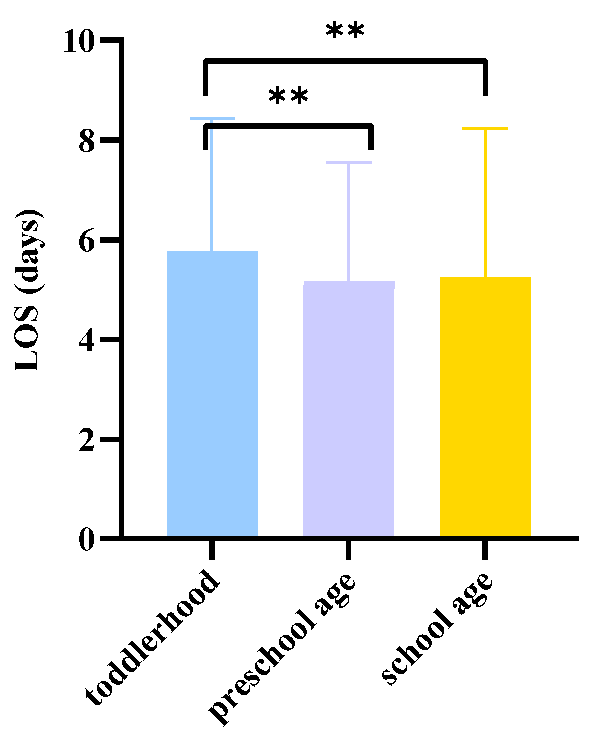 Preprints 199828 g008