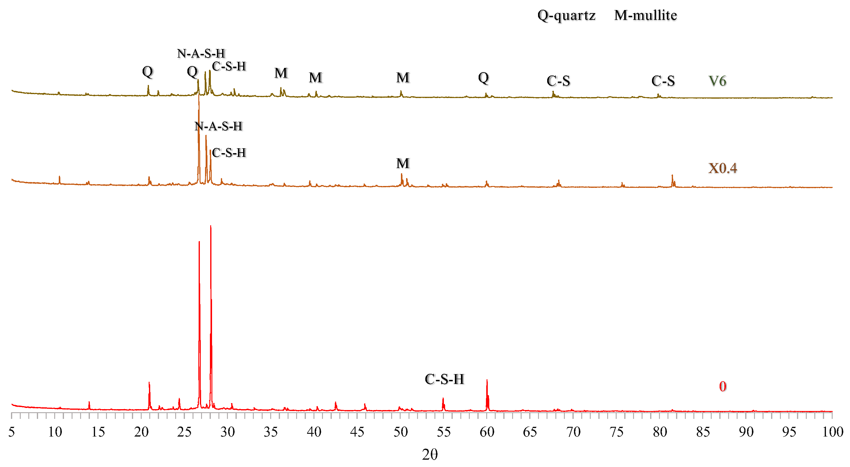 Preprints 176152 g015