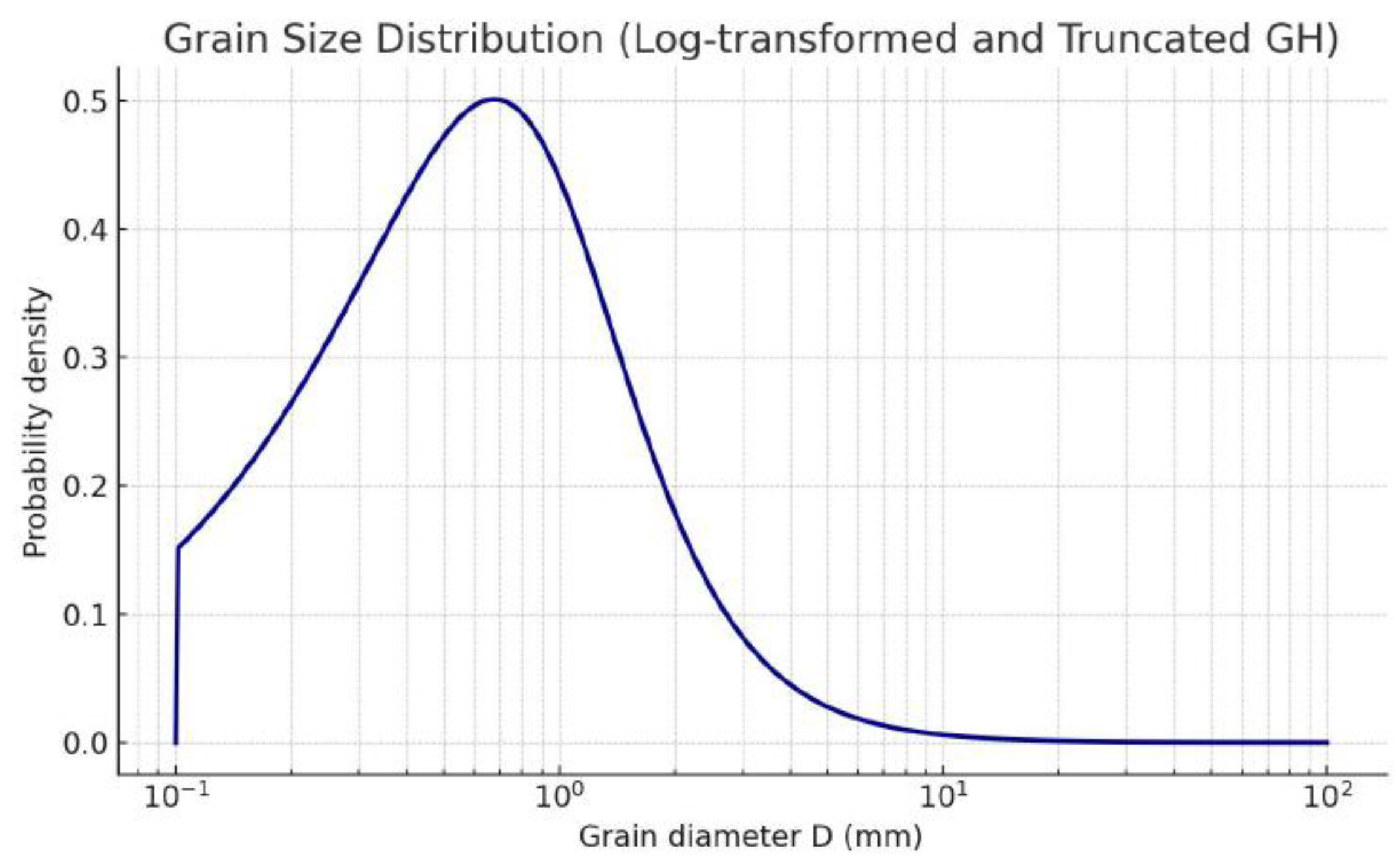 Preprints 169357 g001