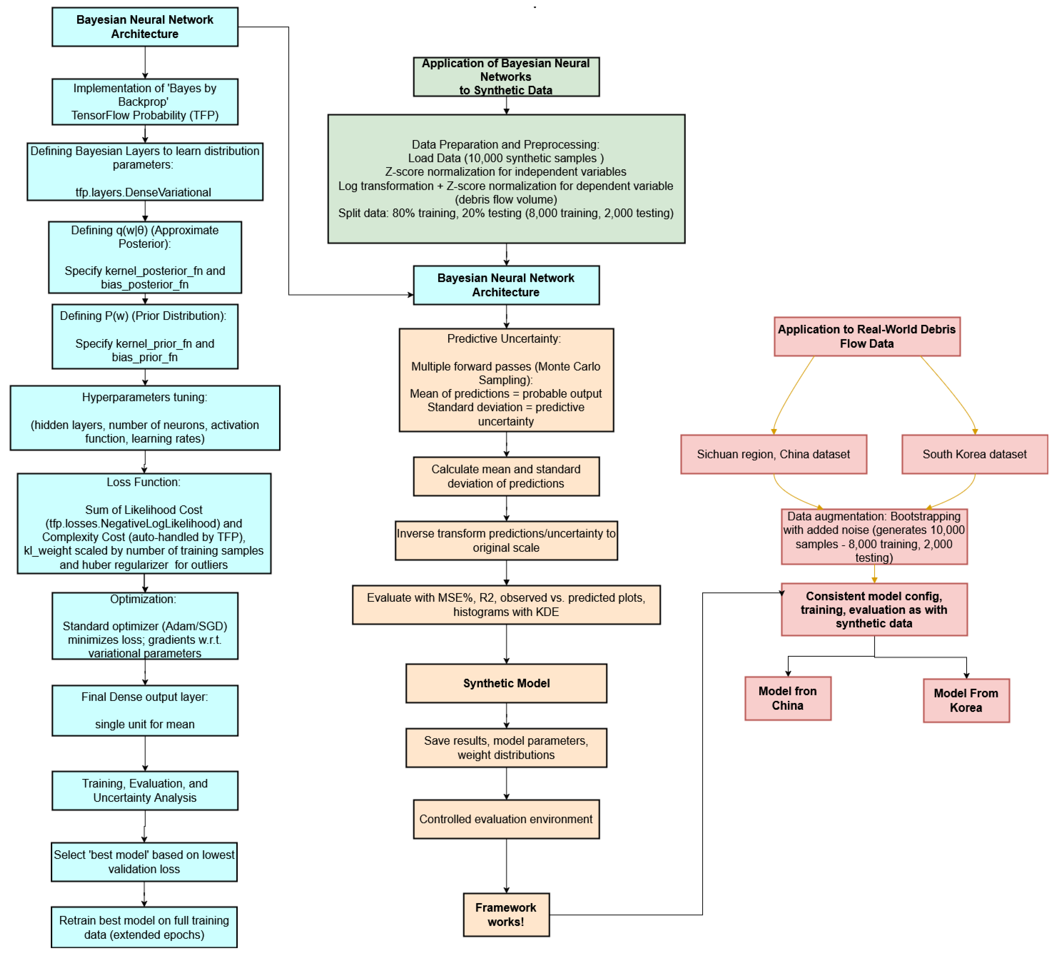 Preprints 169357 g004