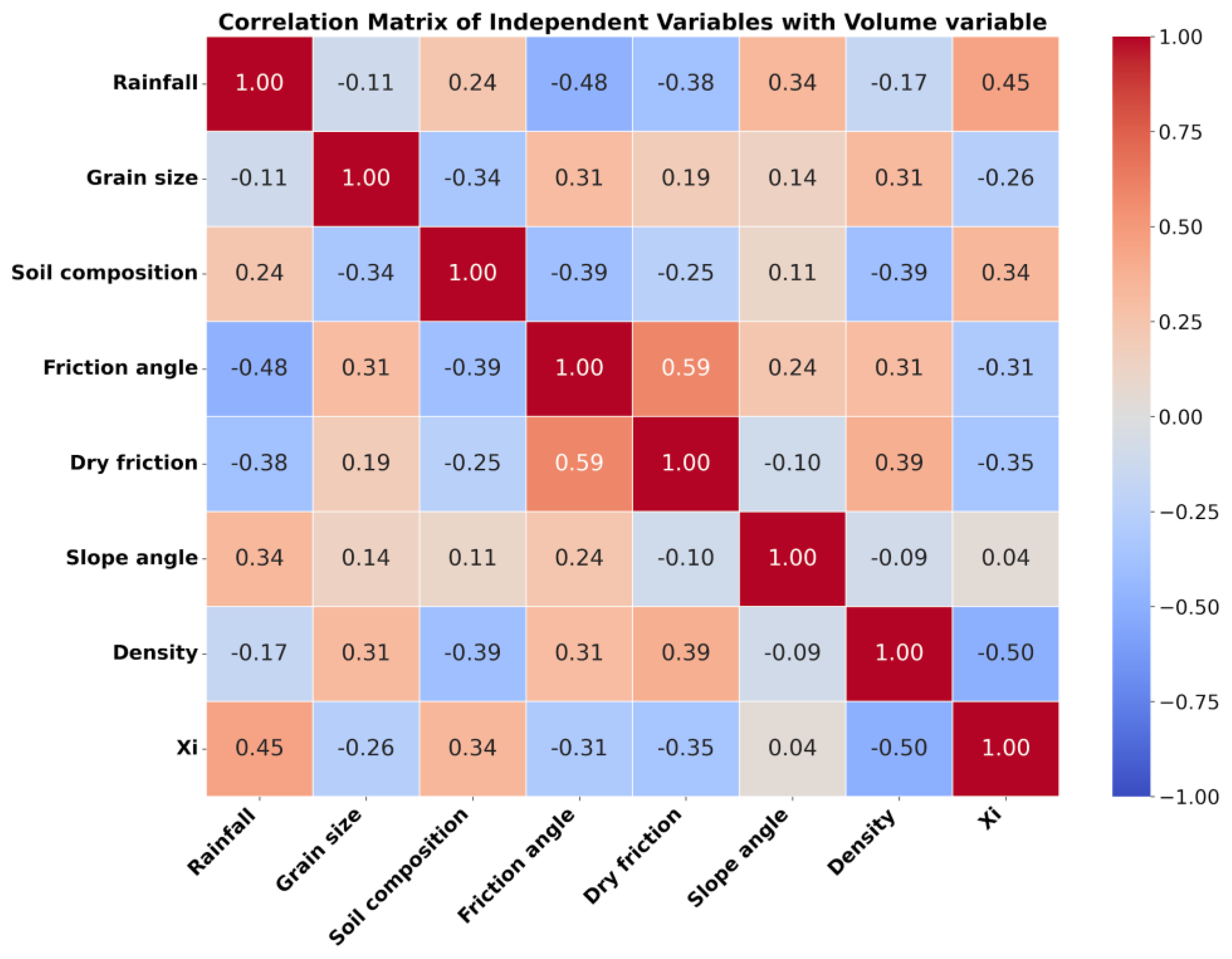Preprints 169357 g005