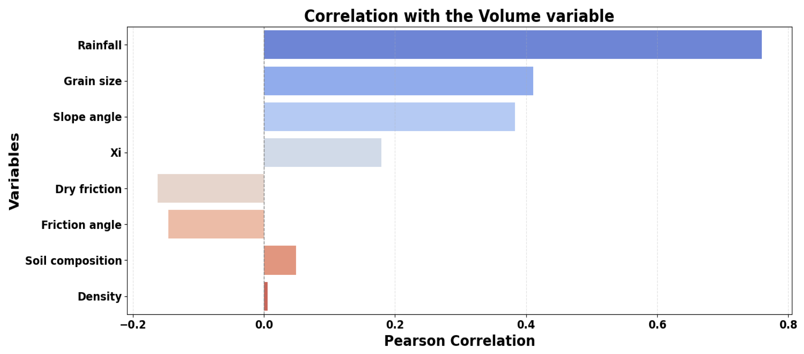 Preprints 169357 g006