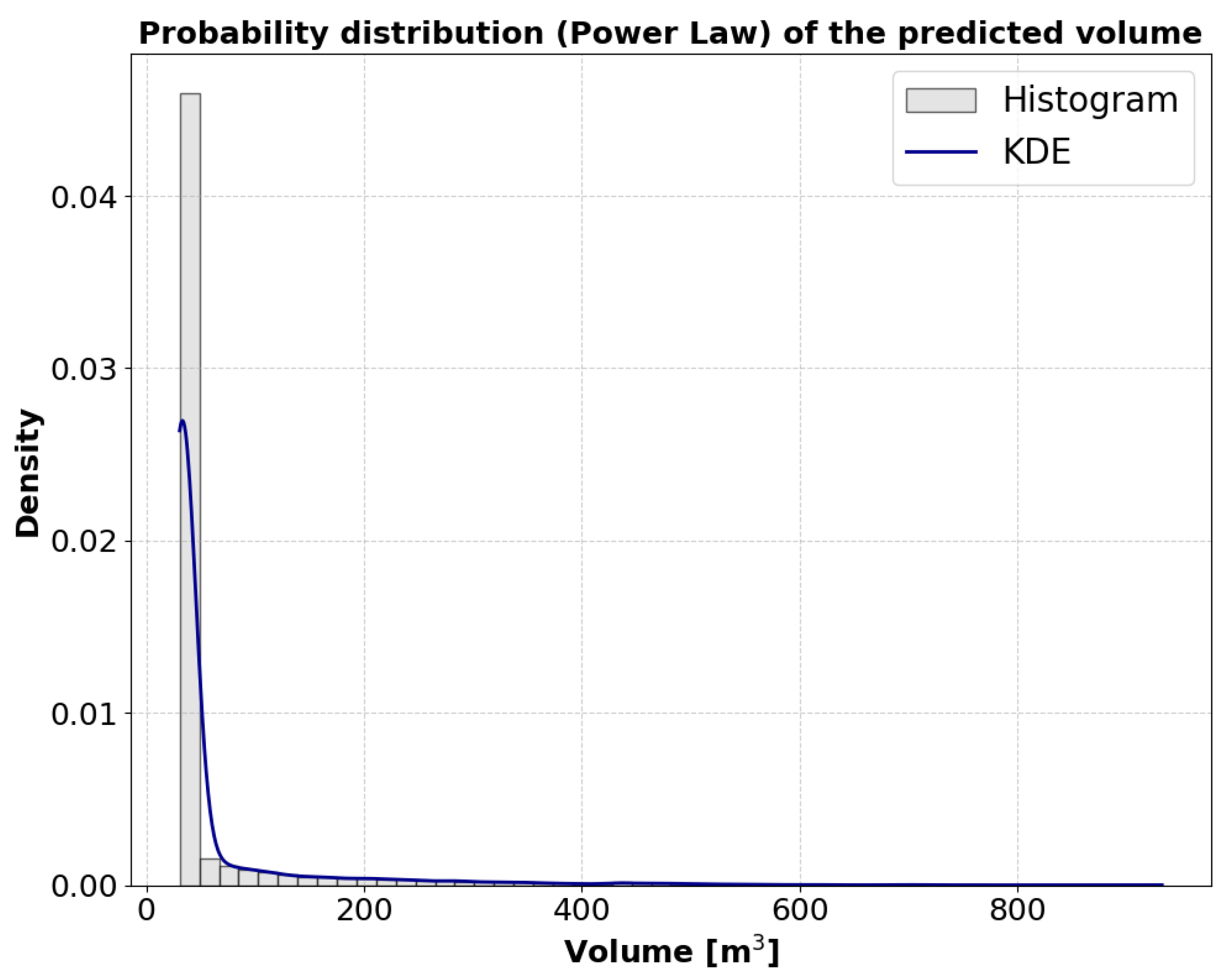 Preprints 169357 g007