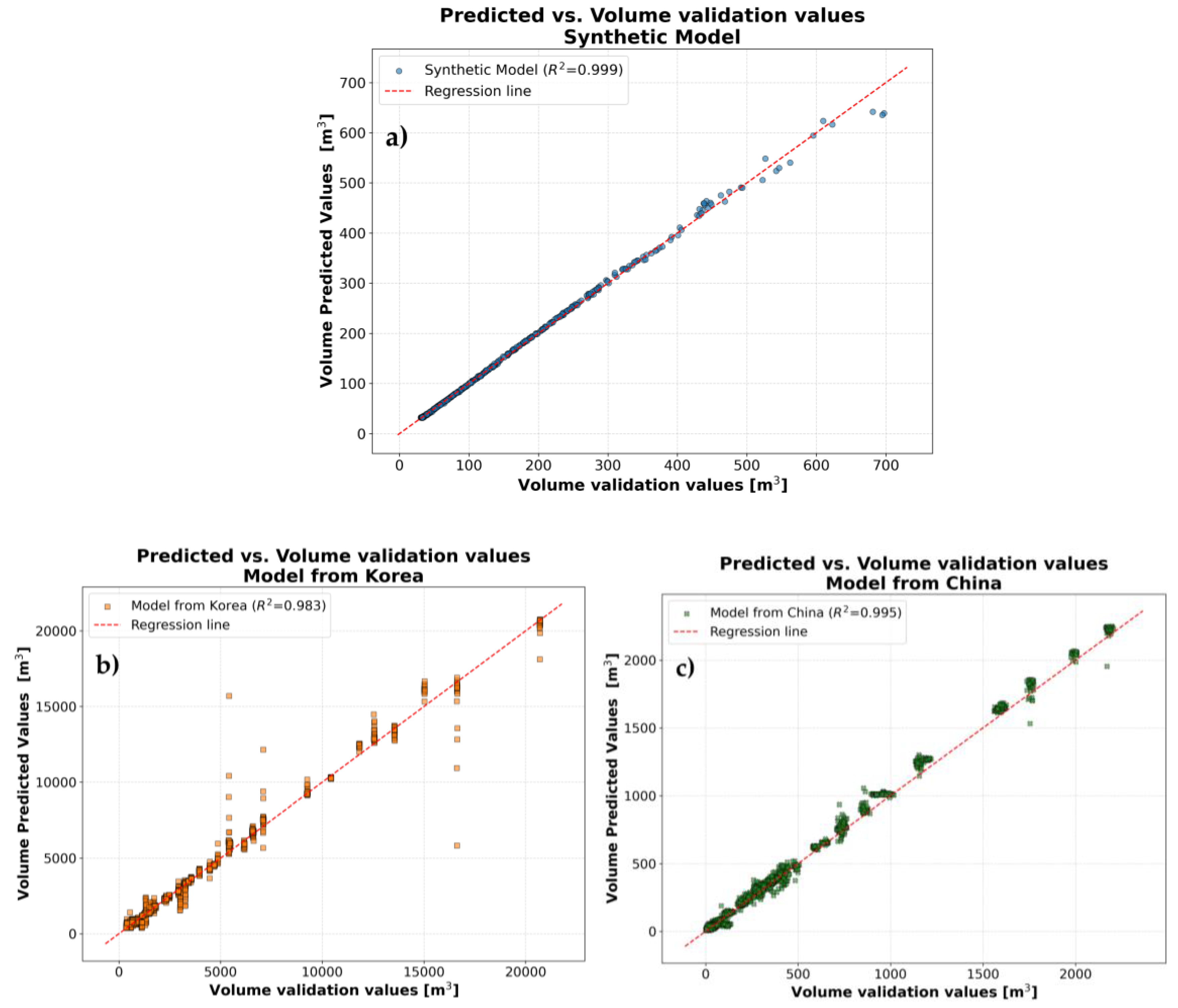 Preprints 169357 g008