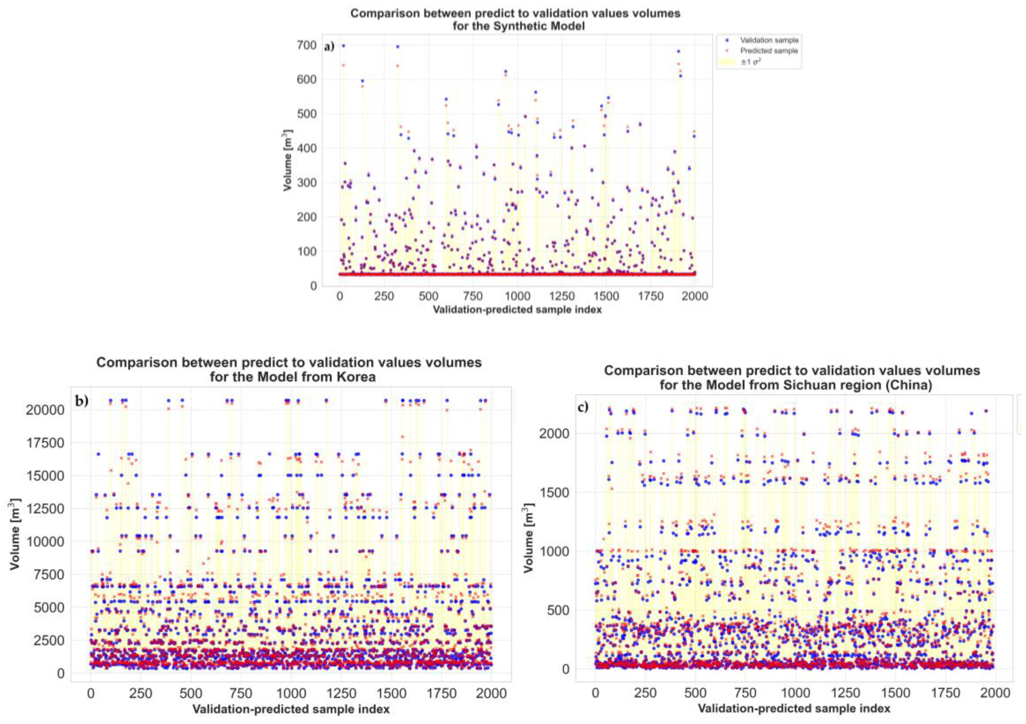 Preprints 169357 g009