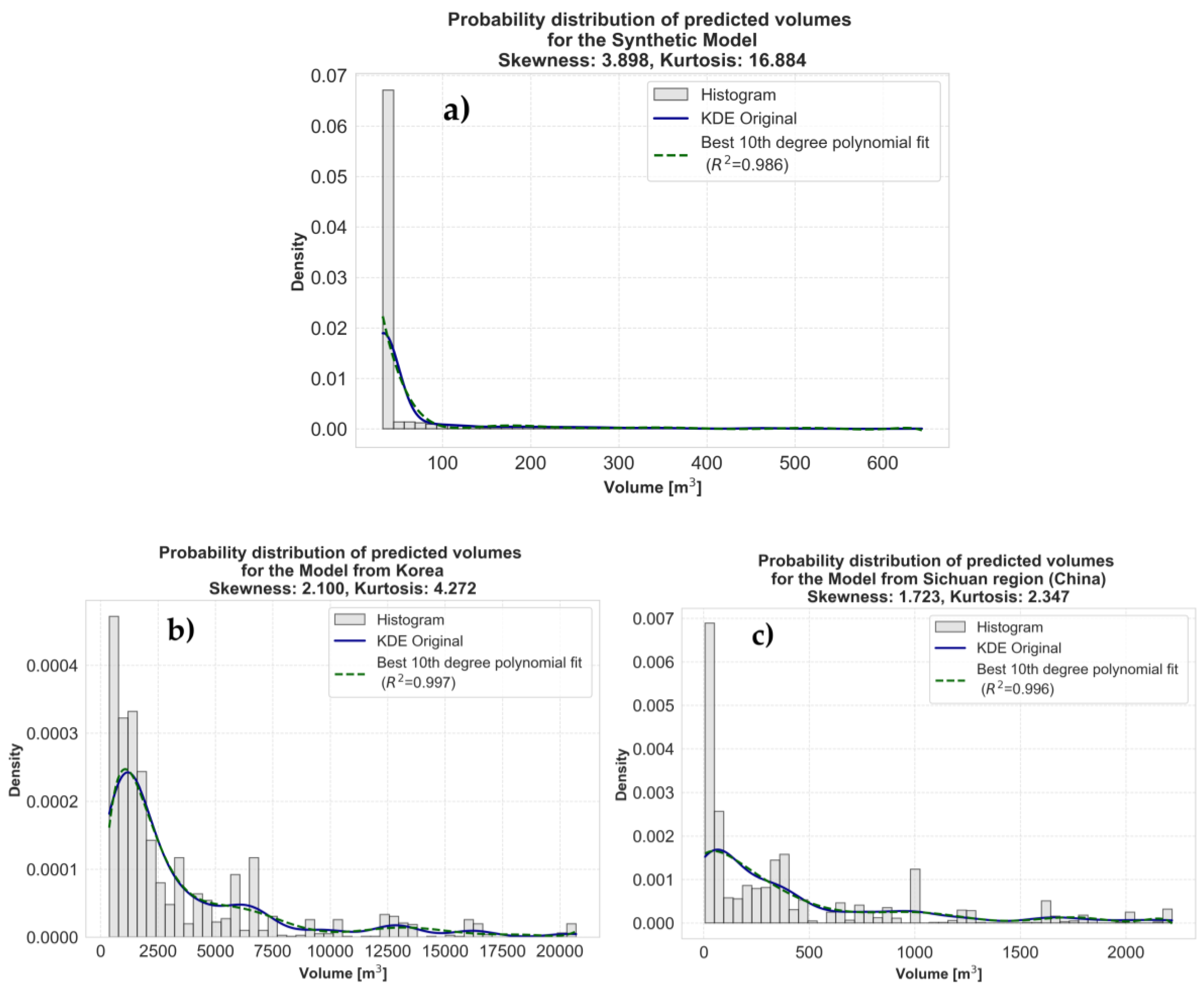 Preprints 169357 g010
