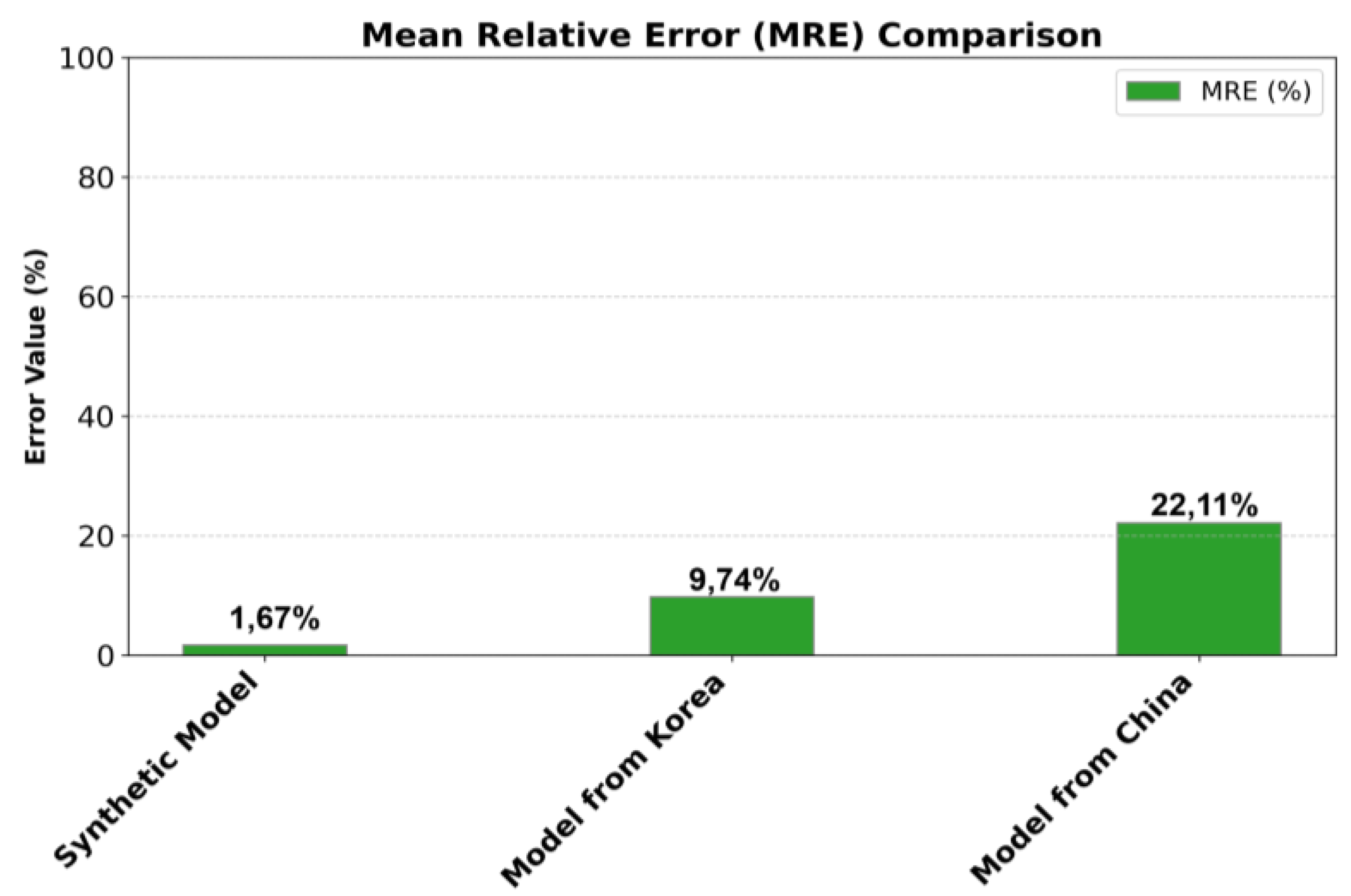 Preprints 169357 g011