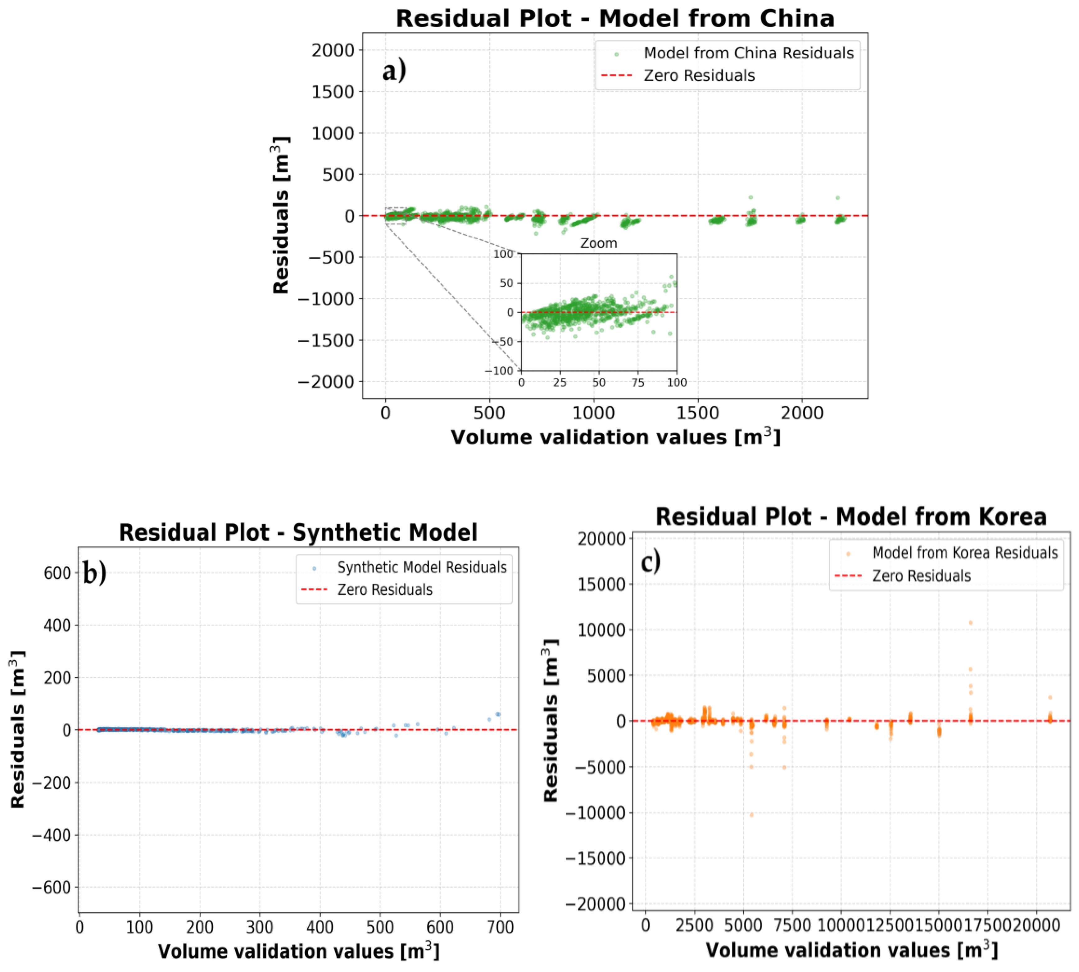 Preprints 169357 g012