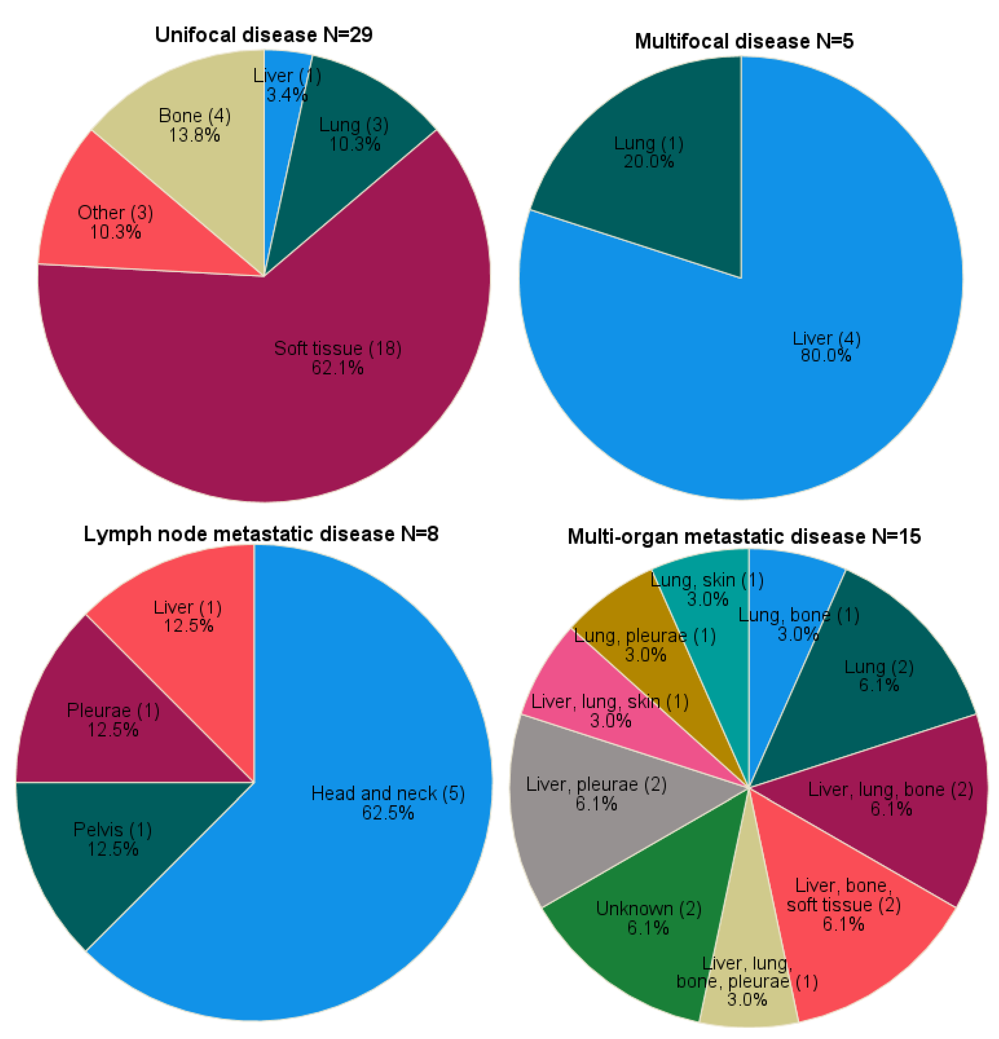 Preprints 75719 g001