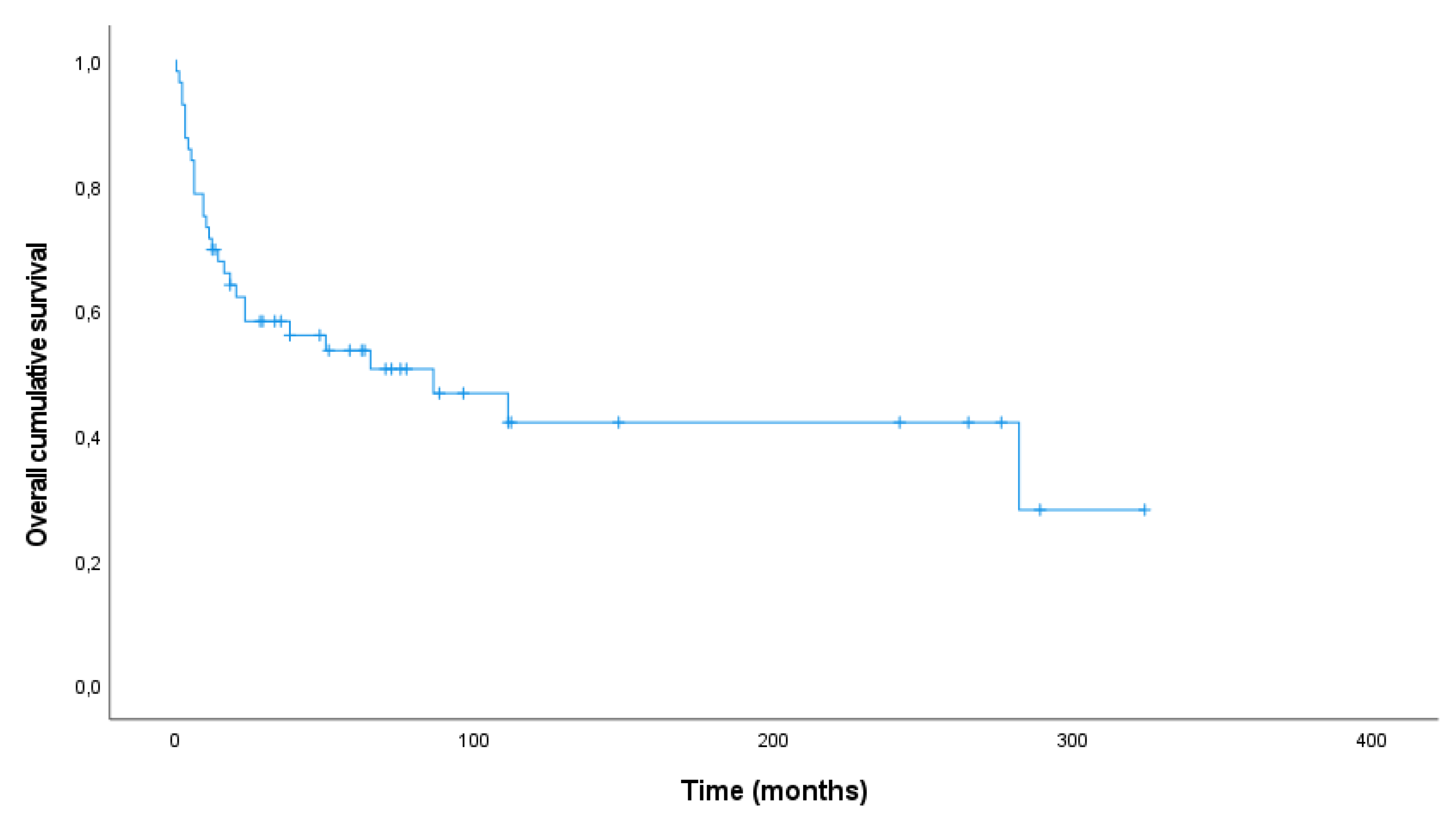 Preprints 75719 g002