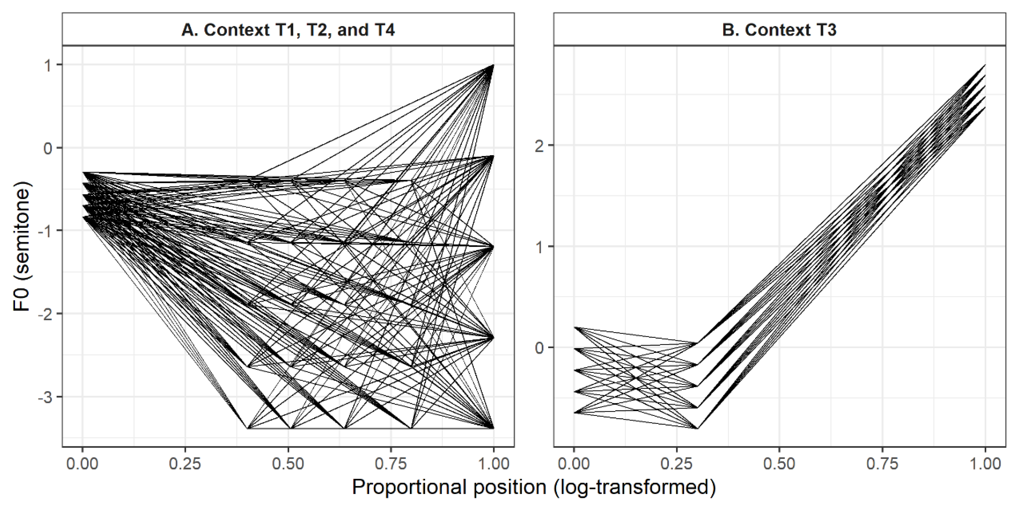 Preprints 181949 g002