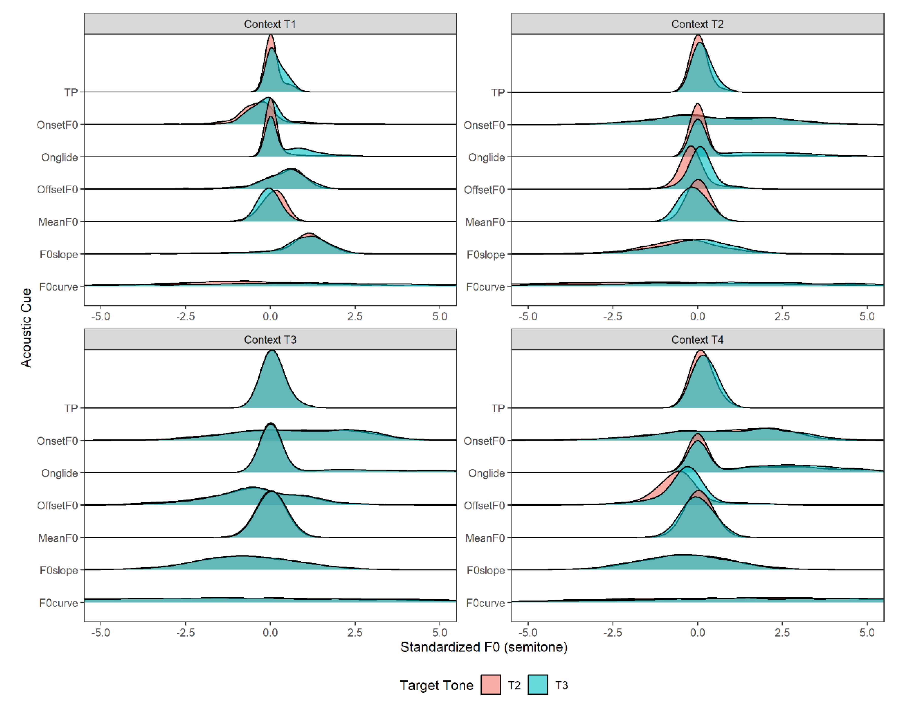 Preprints 181949 g003