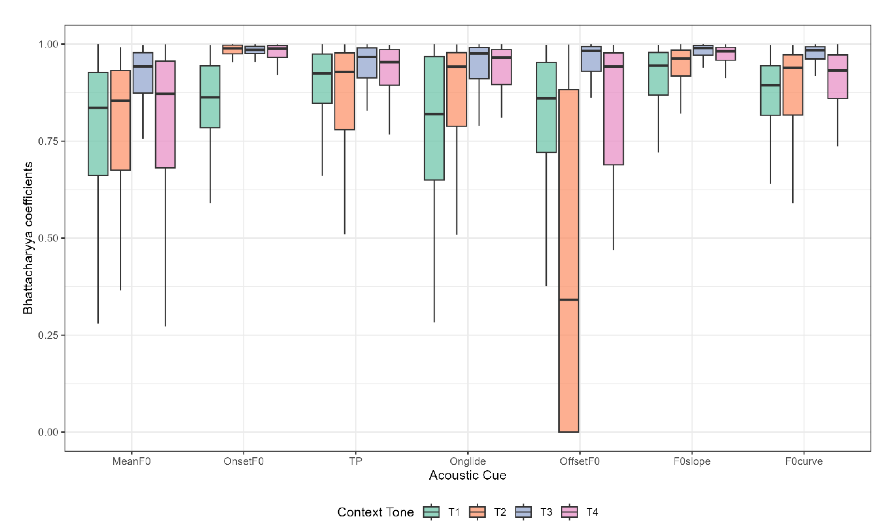 Preprints 181949 g004