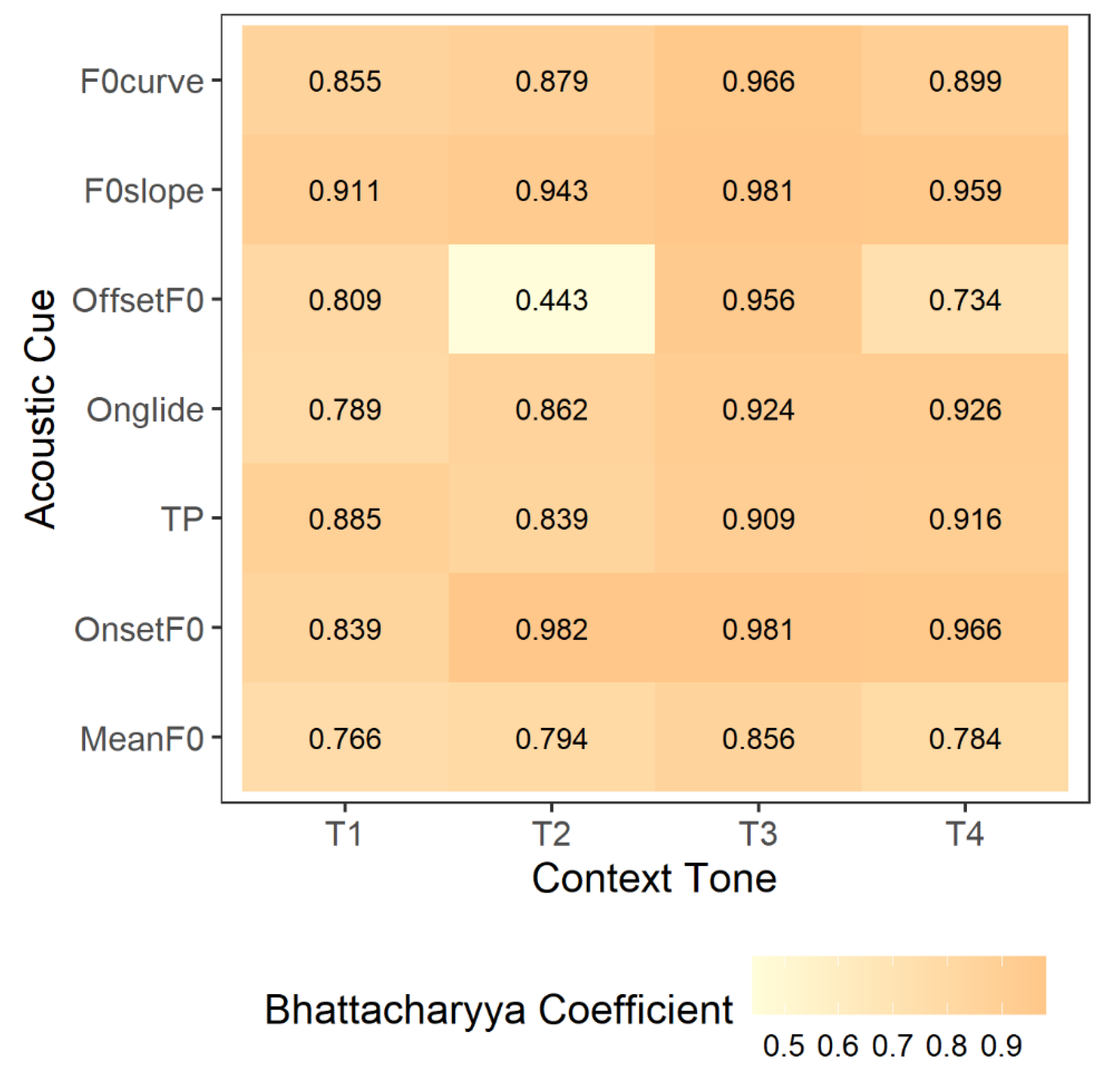 Preprints 181949 g005