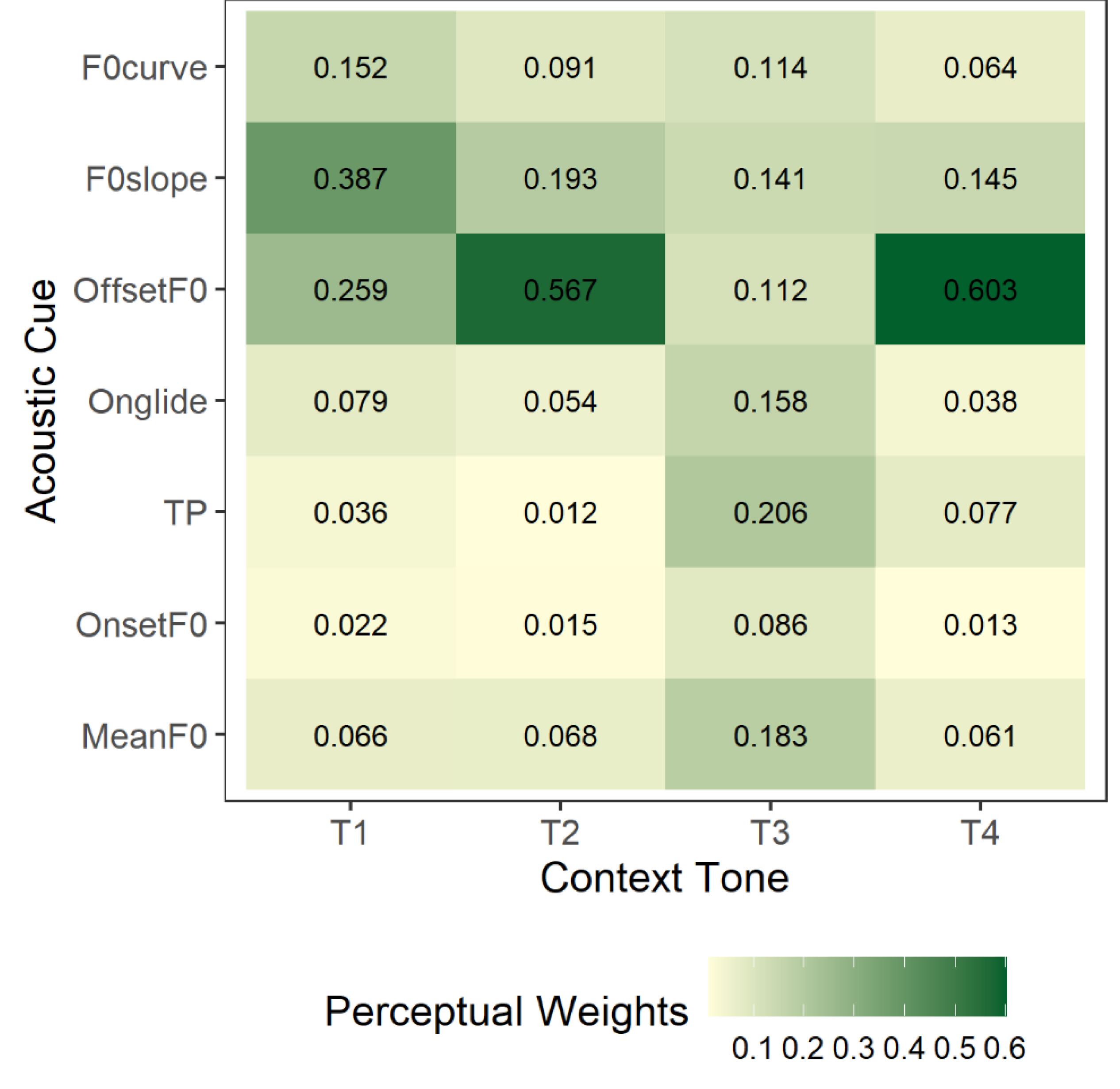 Preprints 181949 g007