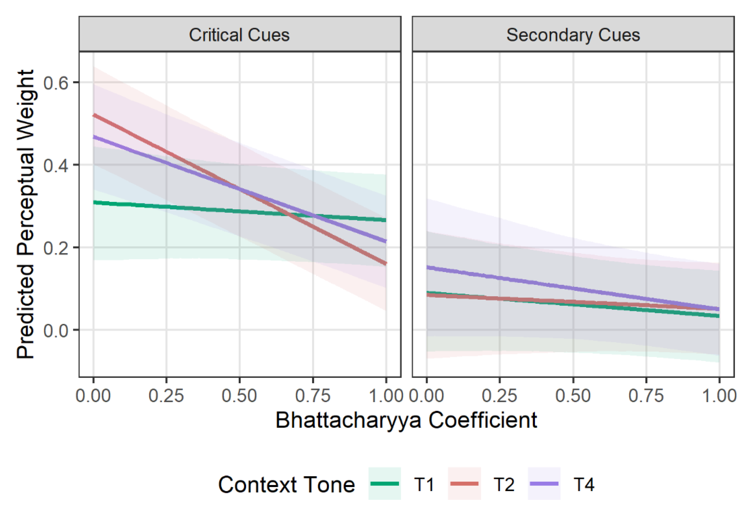 Preprints 181949 g008