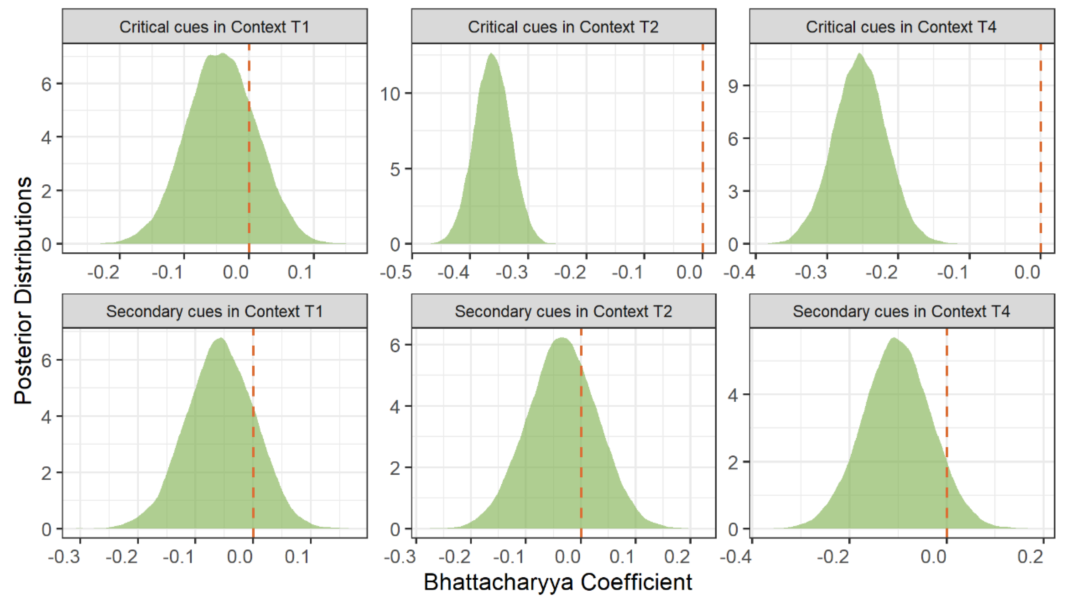 Preprints 181949 g009
