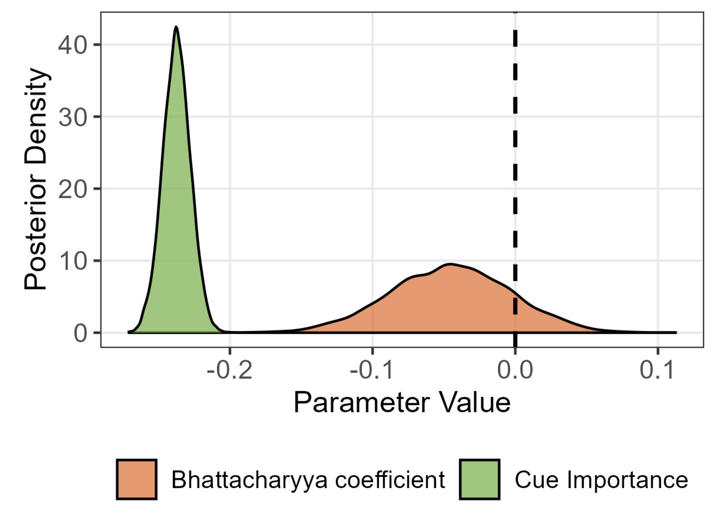 Preprints 181949 g010