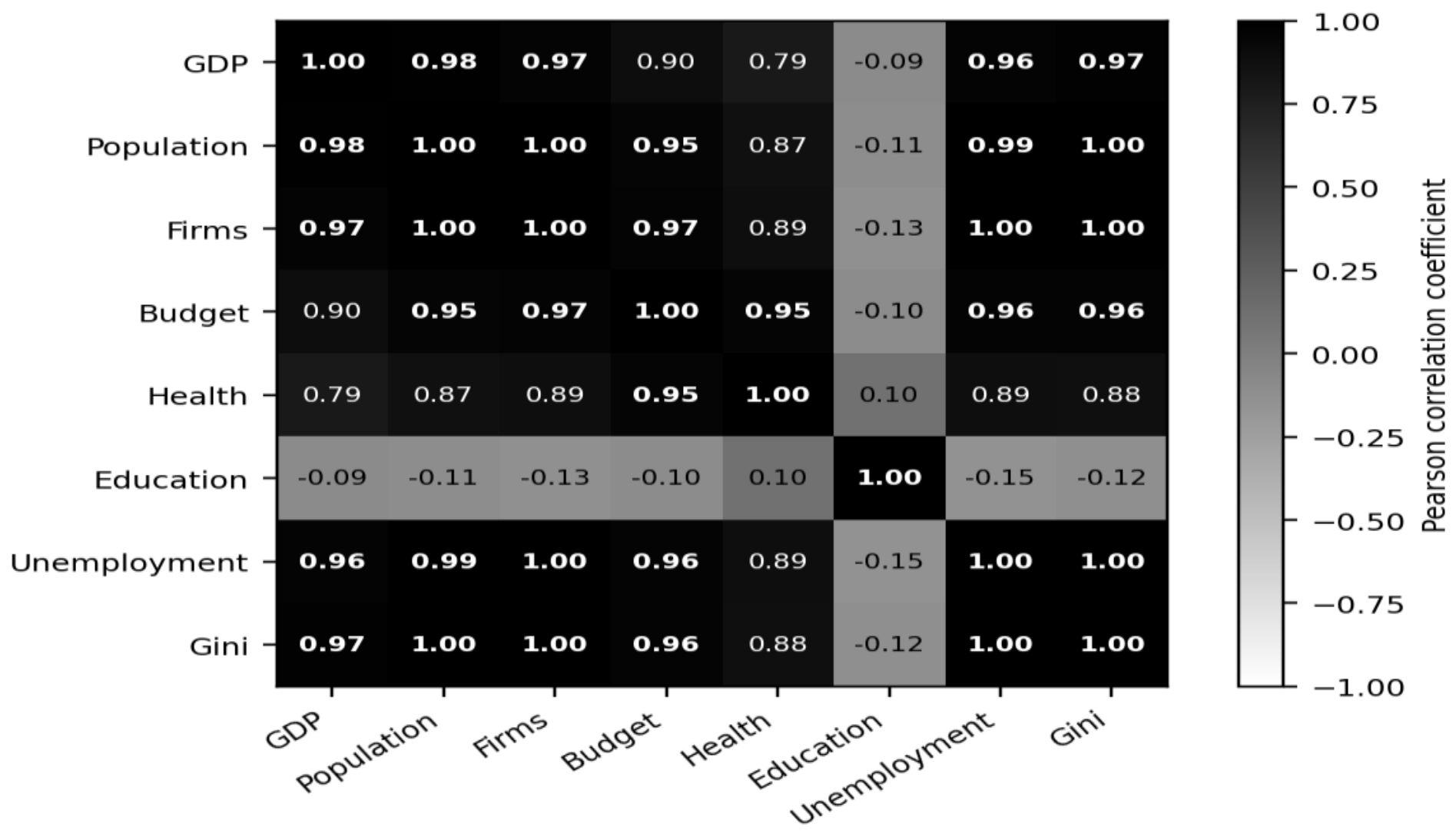 Preprints 226301 g001 Preprints 226301 g001