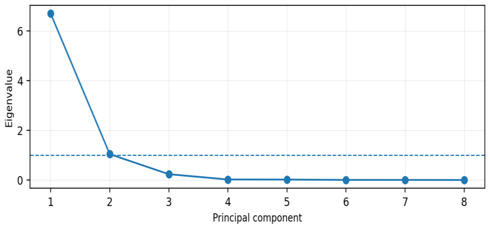 Preprints 226301 g002 Preprints 226301 g002