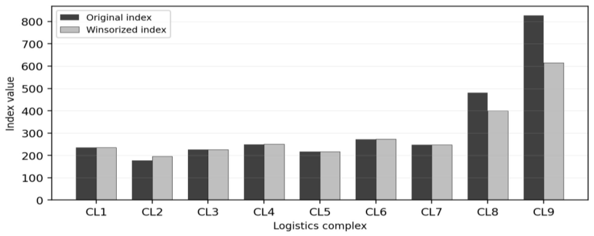 Preprints 226301 g004 Preprints 226301 g004