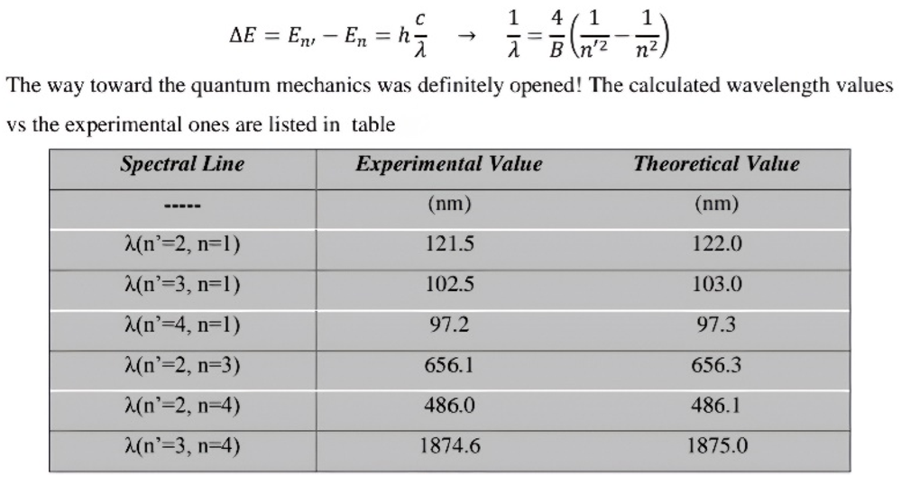 Preprints 180170 i001