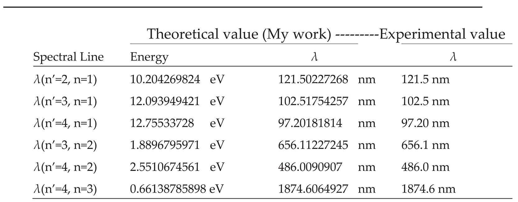 Preprints 180170 i003