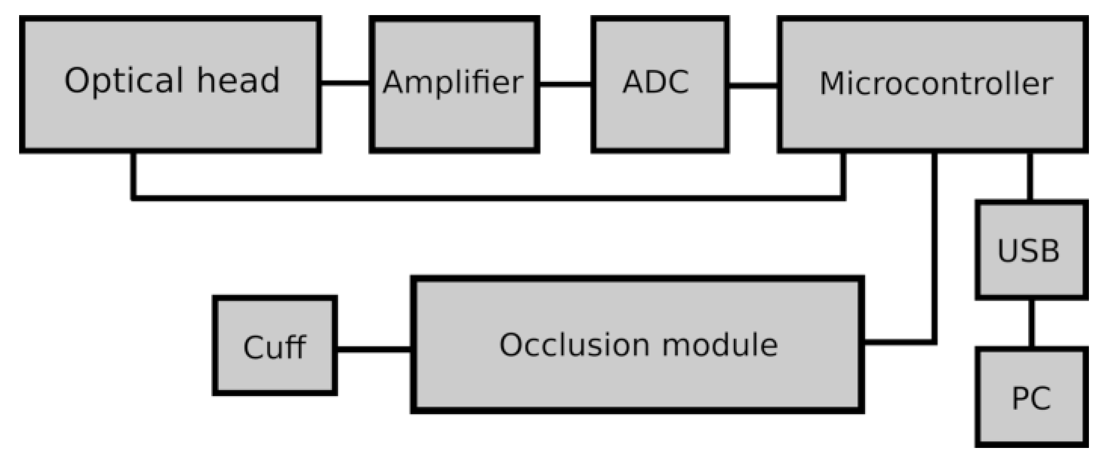 Preprints 68036 g002